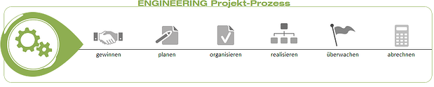 Projekt-Prozess
