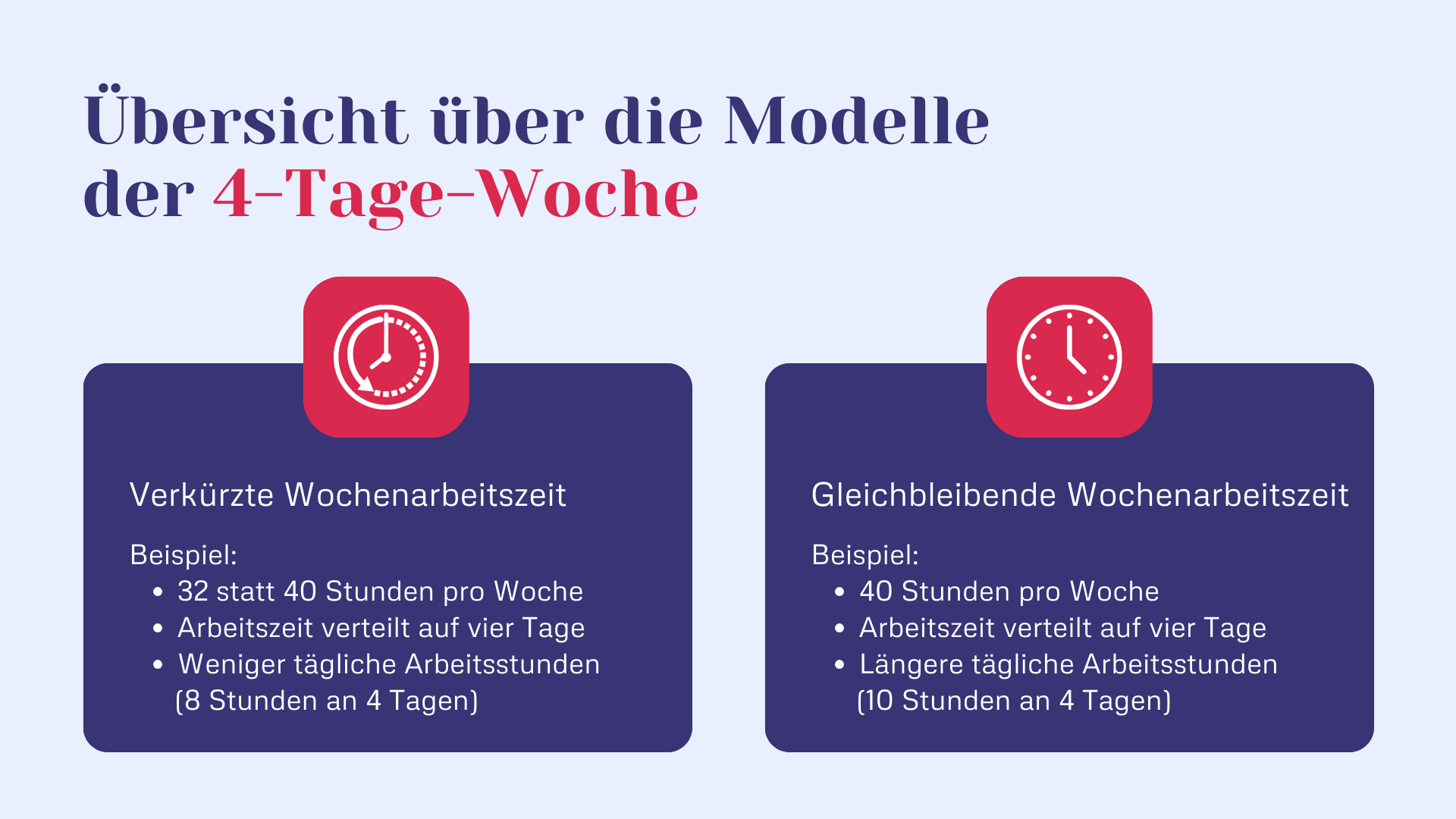 Übersicht über die Modelle der 4-Tage-Woche