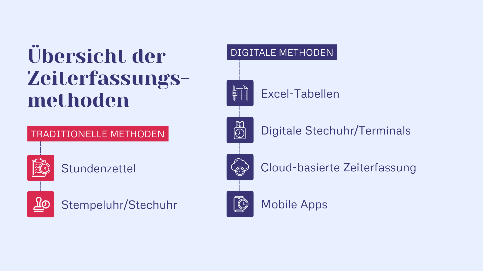 Übersicht der Zeiterfassungsmethoden