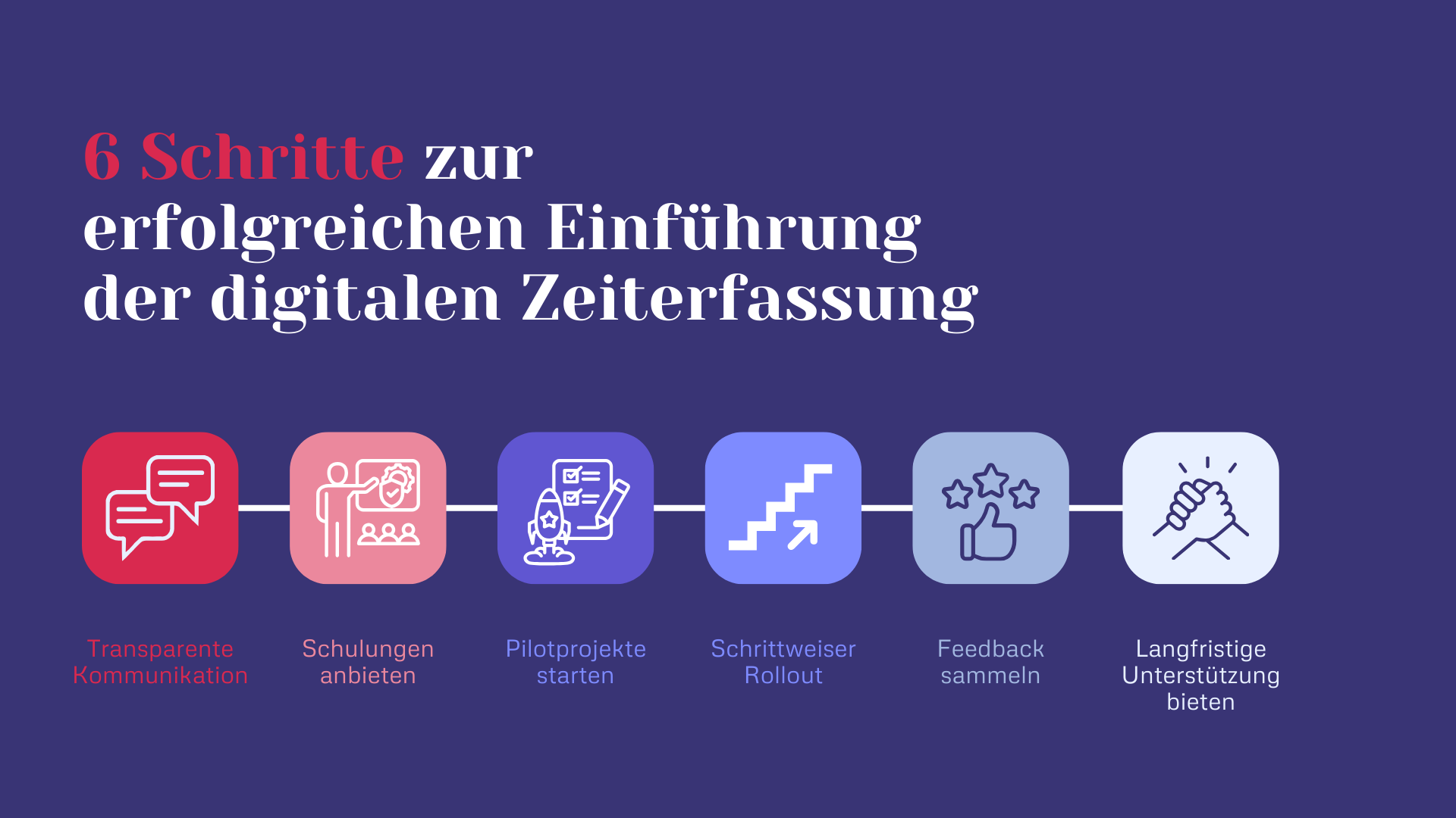 6 Schritte zur erfolgreichen Einführung der digitalen Zeiterfassung