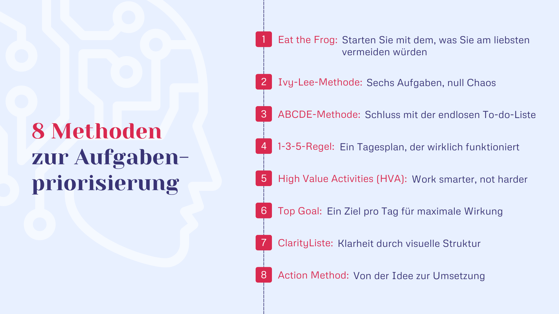 8 Methoden zur Aufgabenpriorisierung