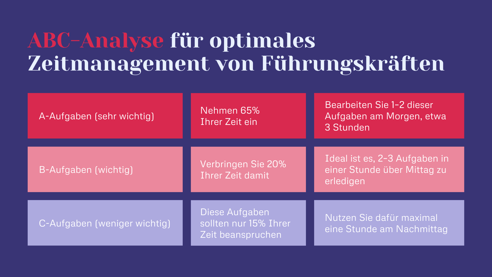 ABC-Analyse für optimales Zeitmanagement von Führungskräften