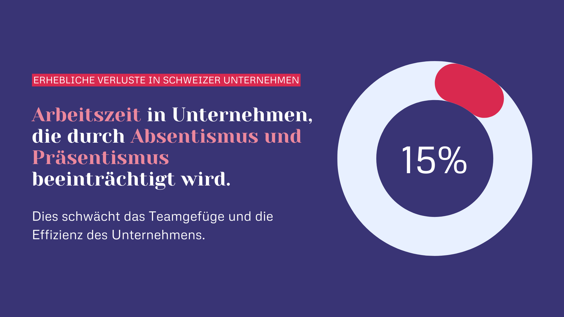 Arbeitszeit die durch Absentismus und Präsentismus beeinträchtigt wird