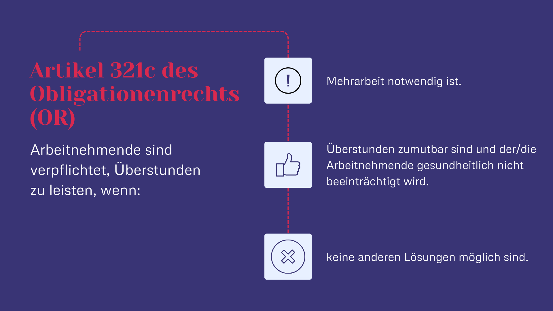 Artikel 321c des Obligationenrechts