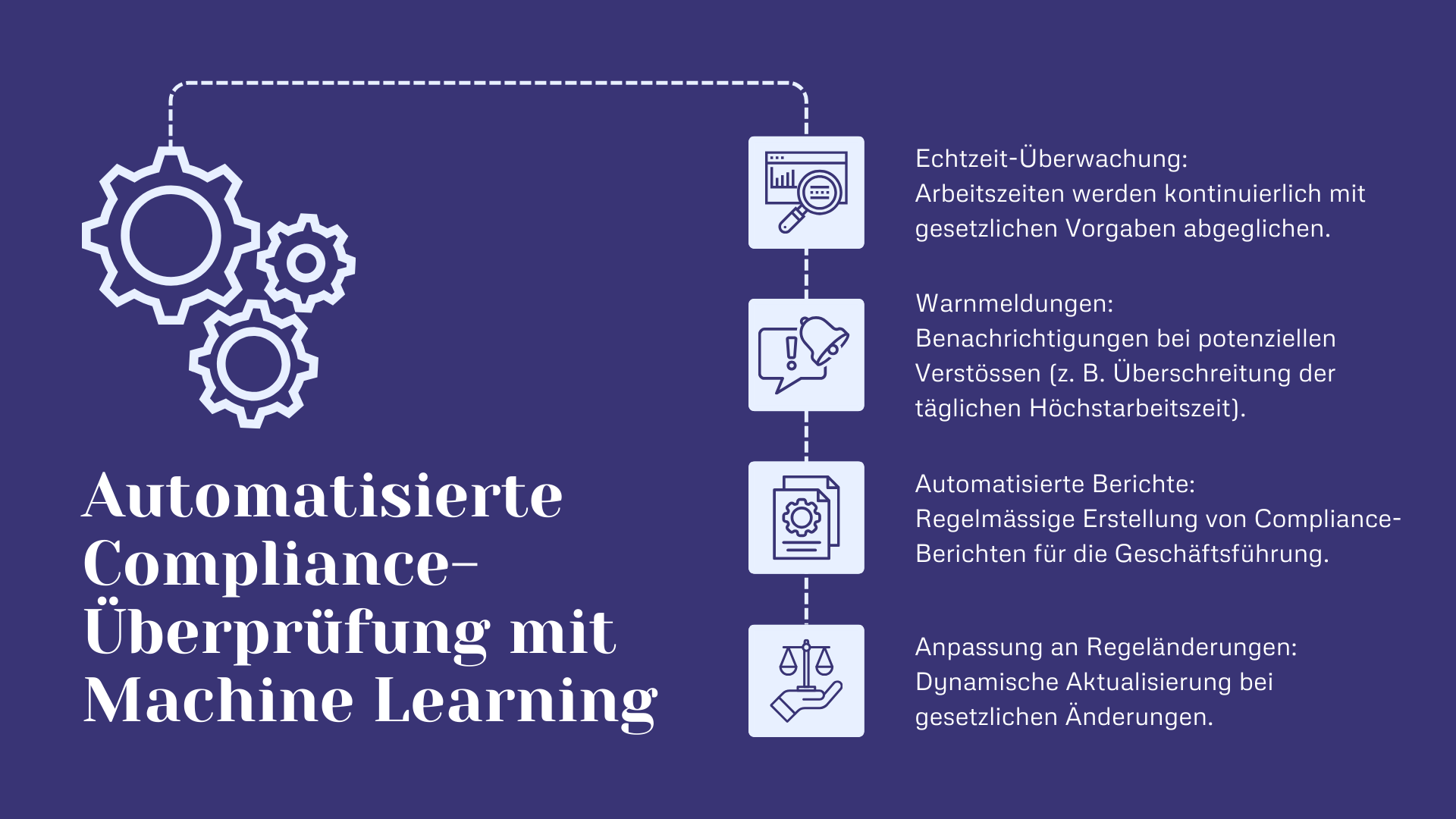 Automatisierte Compliance-Überprüfung mit Machine Learning