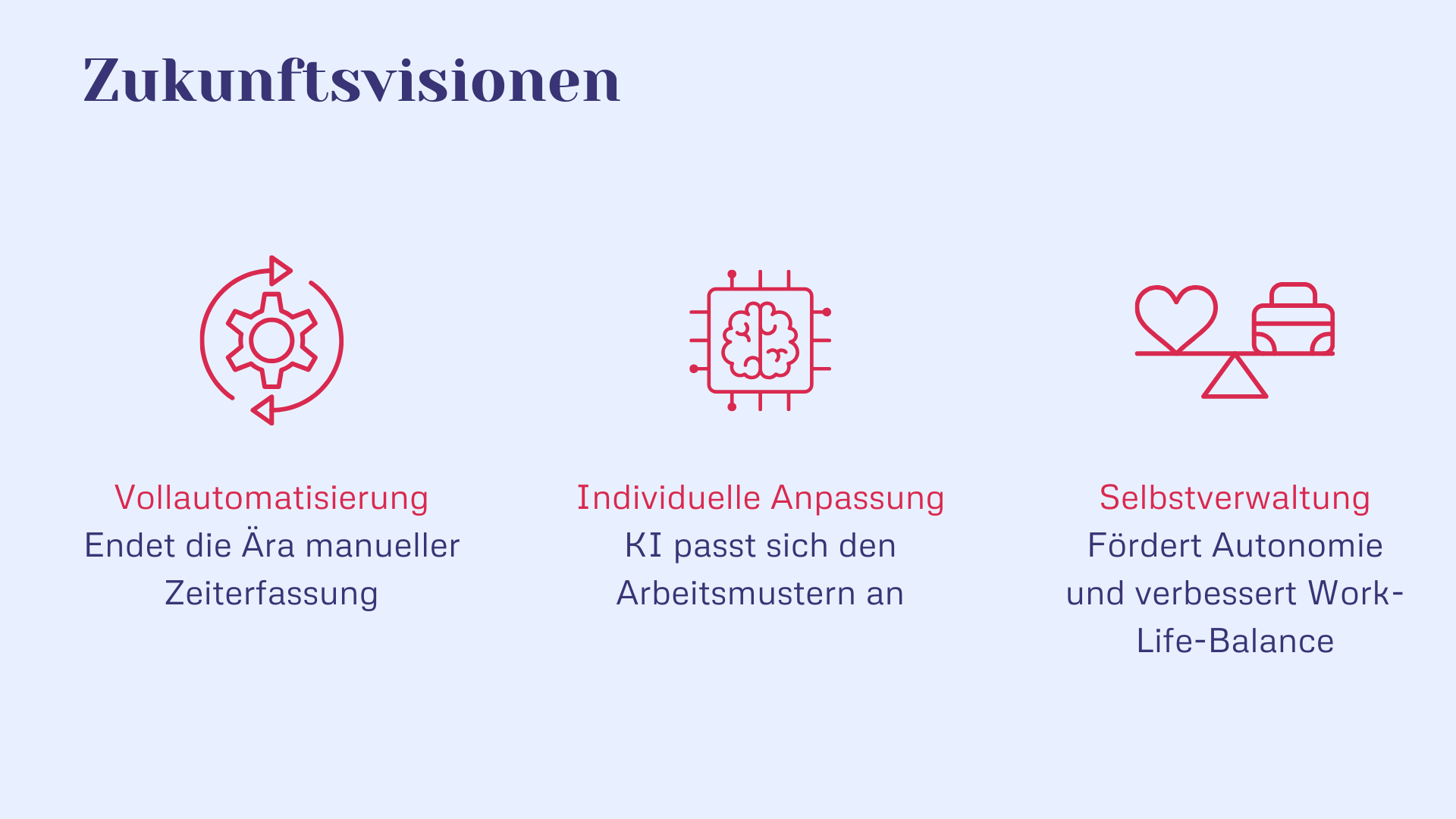 Automatisierte Zeiterfassung - Zukunftsvisionen