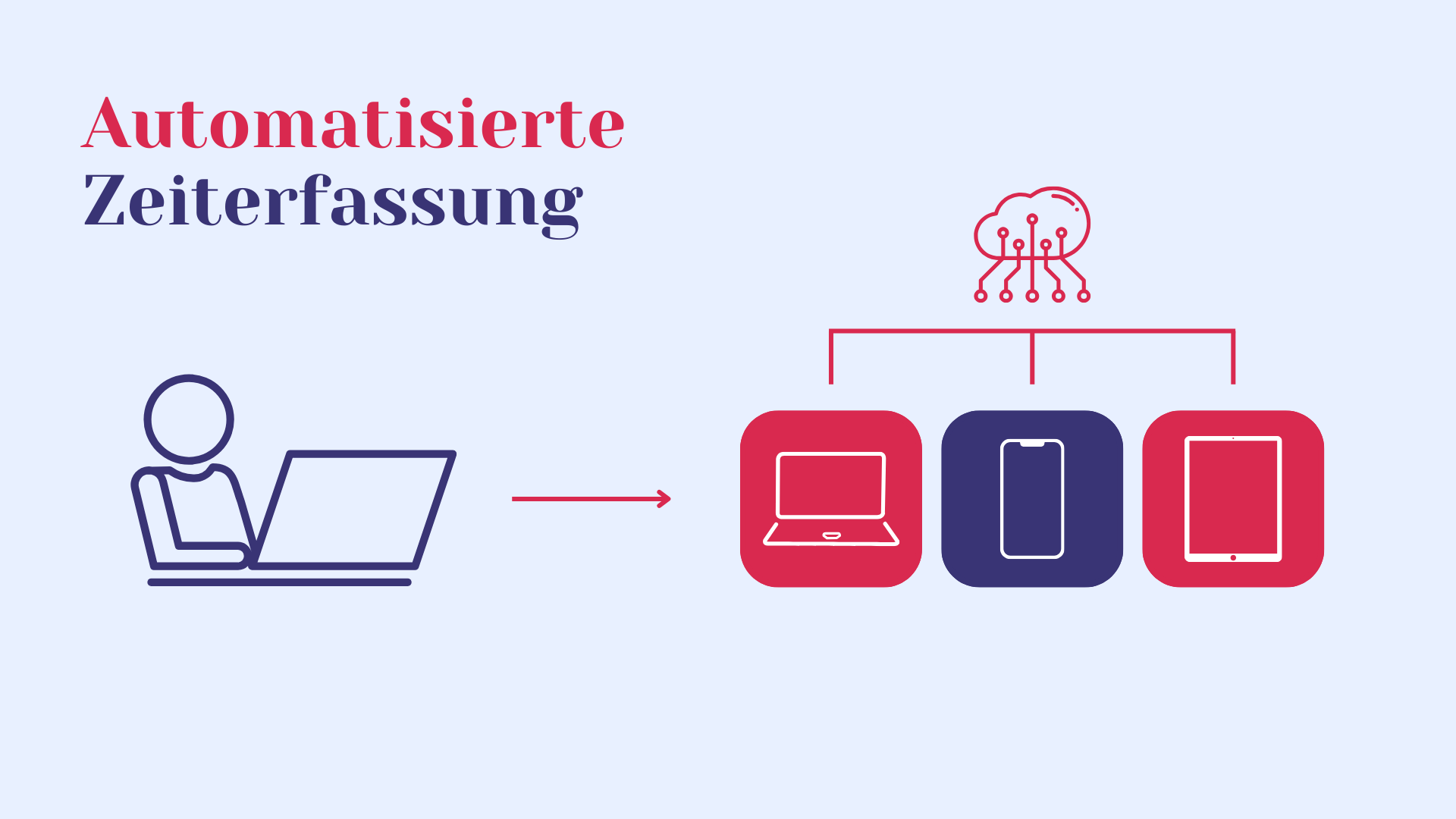 Automatisierte Zeiterfassung