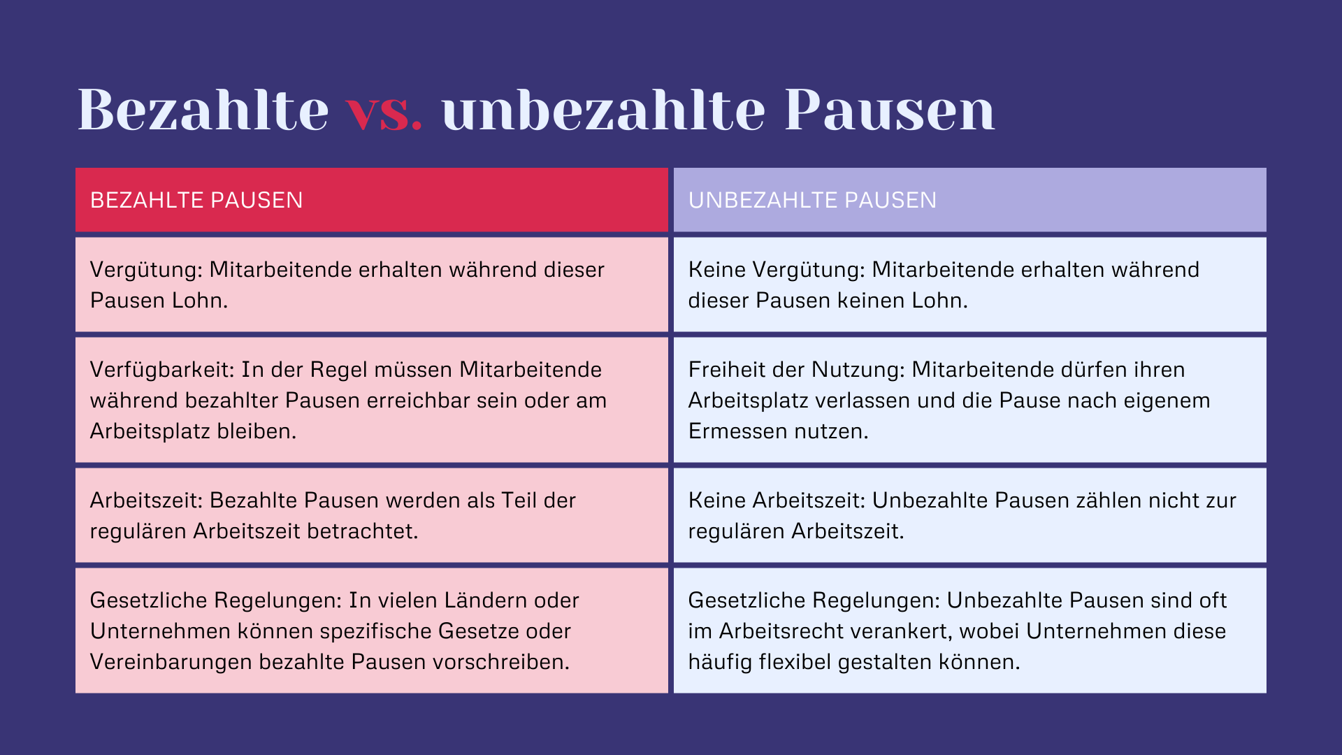 Bezahlte versus unbezahlte Pausen