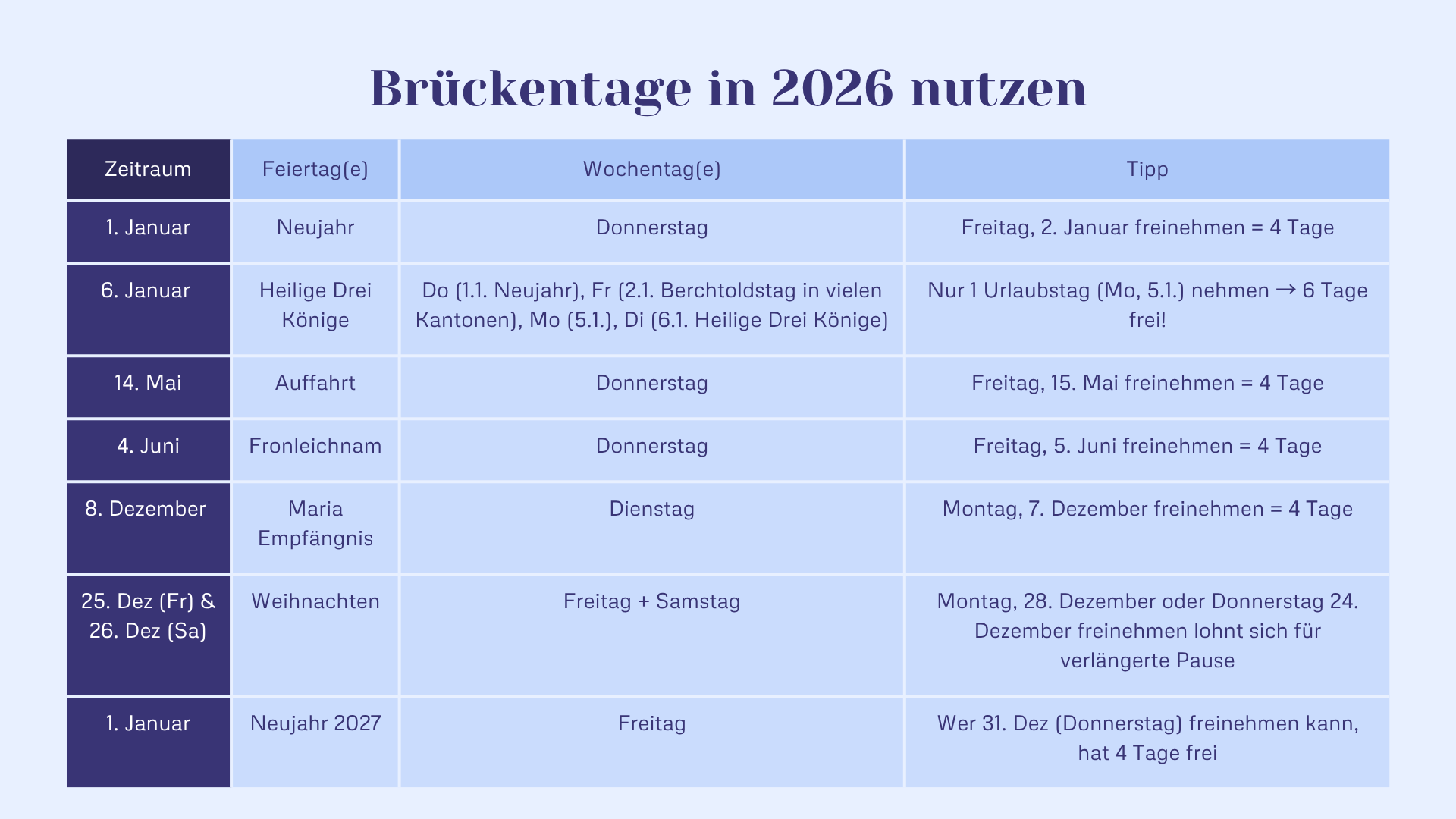 Brückentage in 2026 nutzen