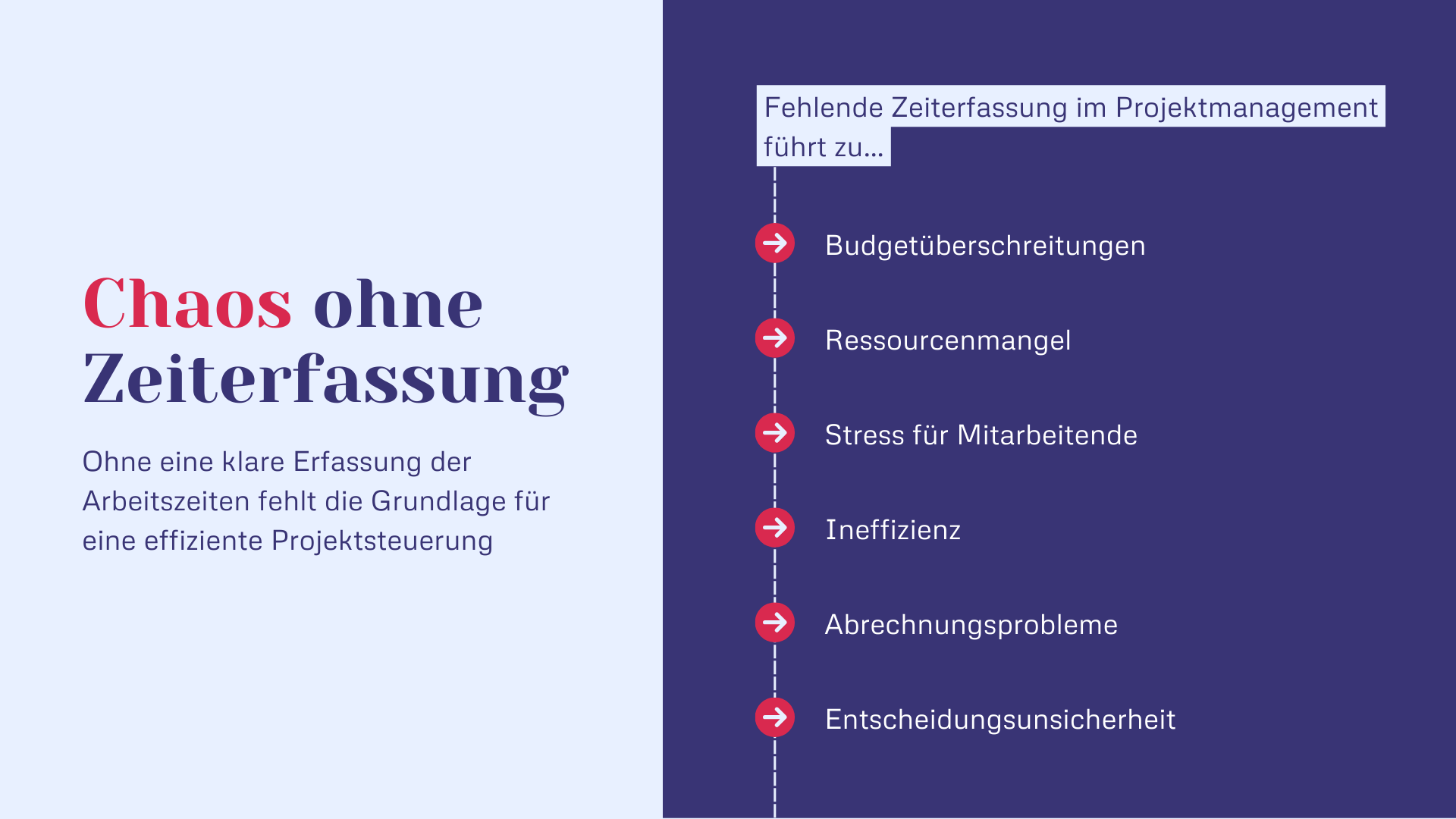 Chaos ohne Zeiterfassung