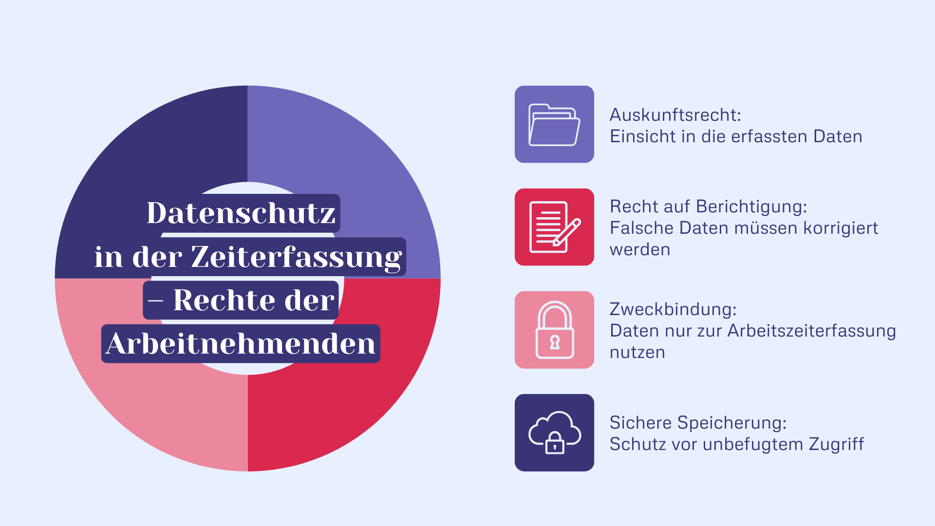 Datenschutz in der Zeiterfassung - Rechte der Arbeitnehmenden