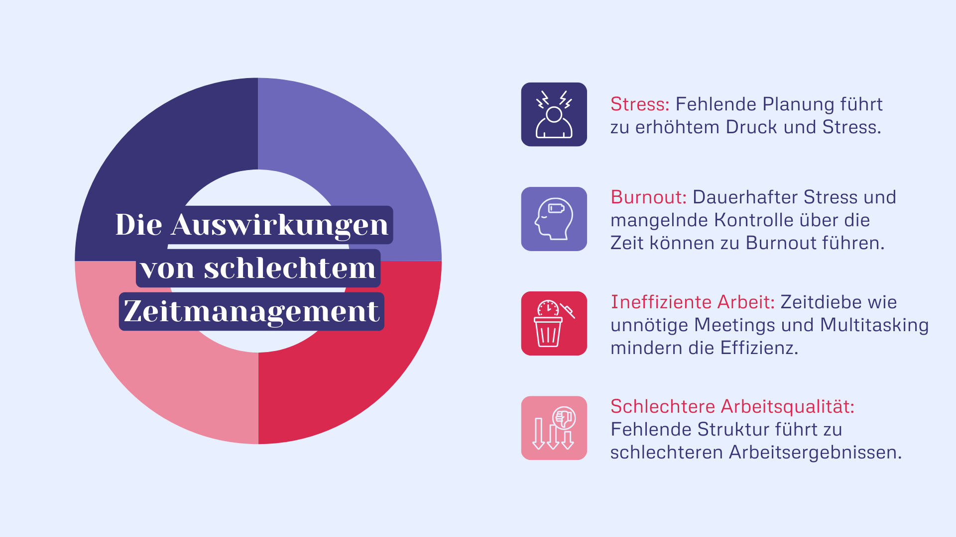 Die Auswirkungen von schlechtem Zeitmanagement