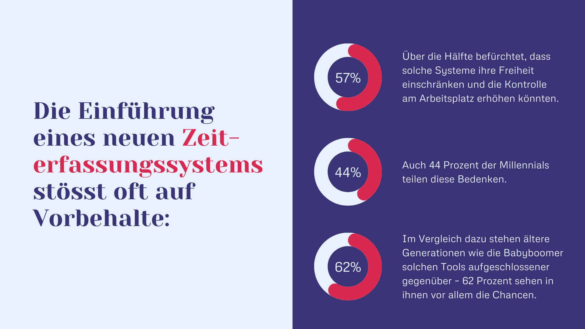 Die Einführung eines neuen Zeiterfassungssystems stösst oft auf Vorbehalte