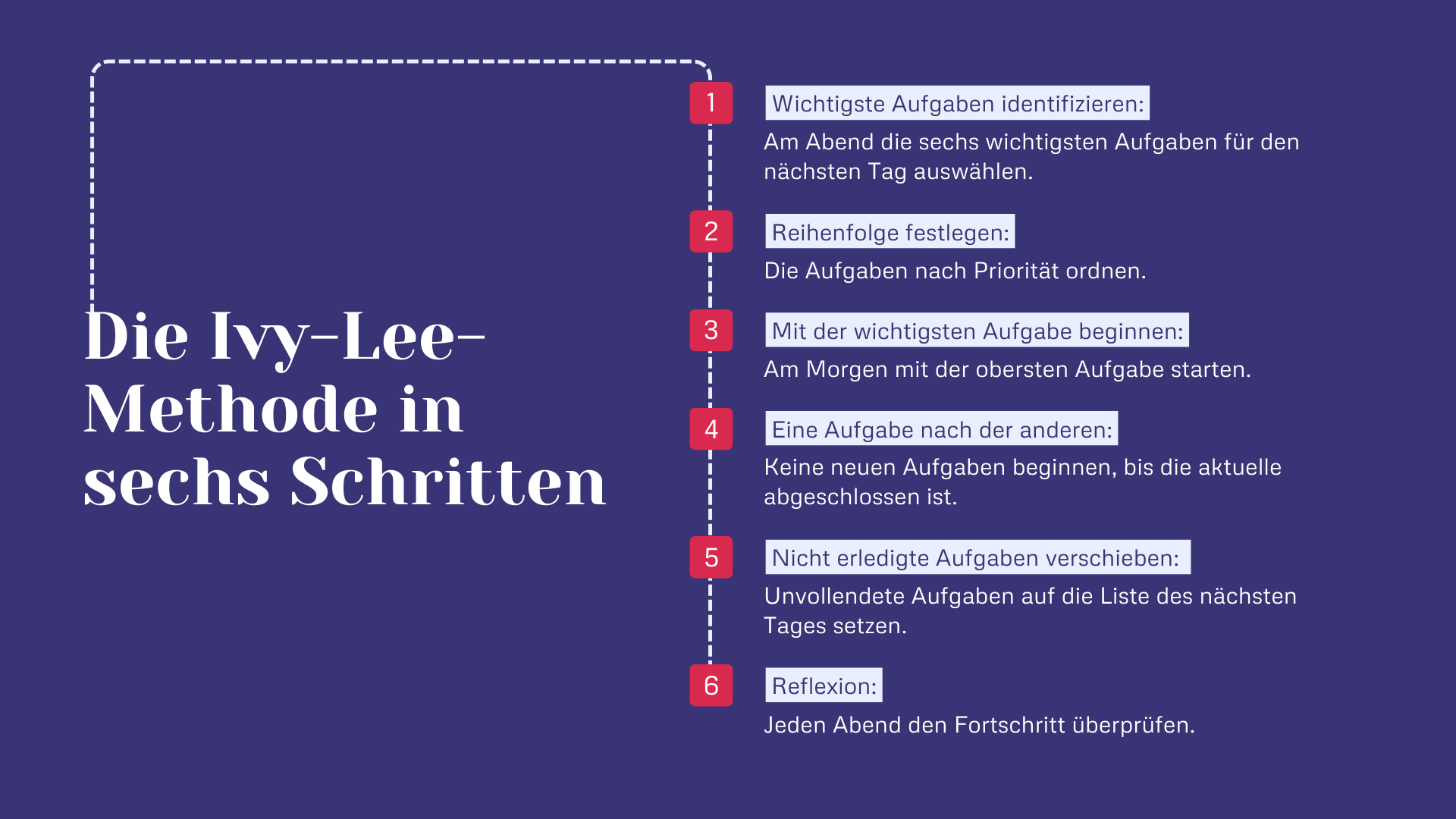 Die Ivy-Lee-Methode in sechs Schritten