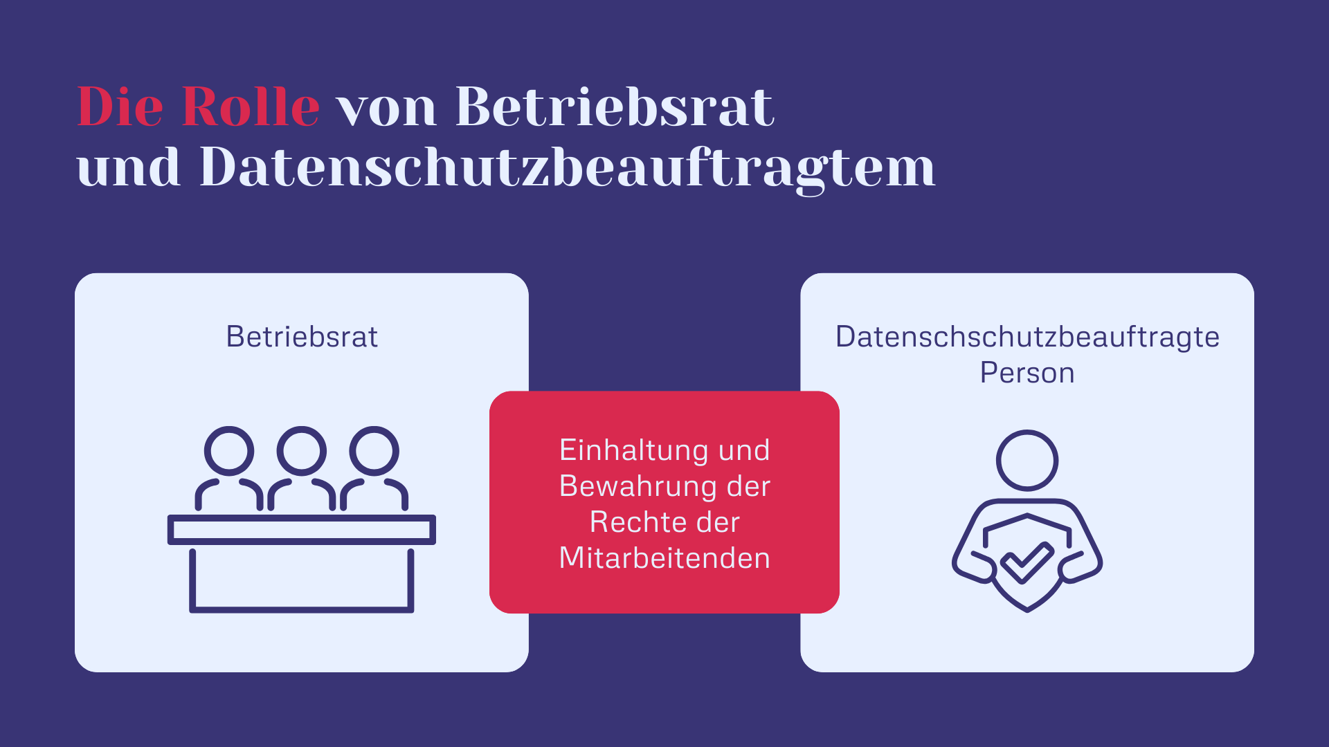 Die Rolle von Betriebsrat und Datenschutzbeauftragtem
