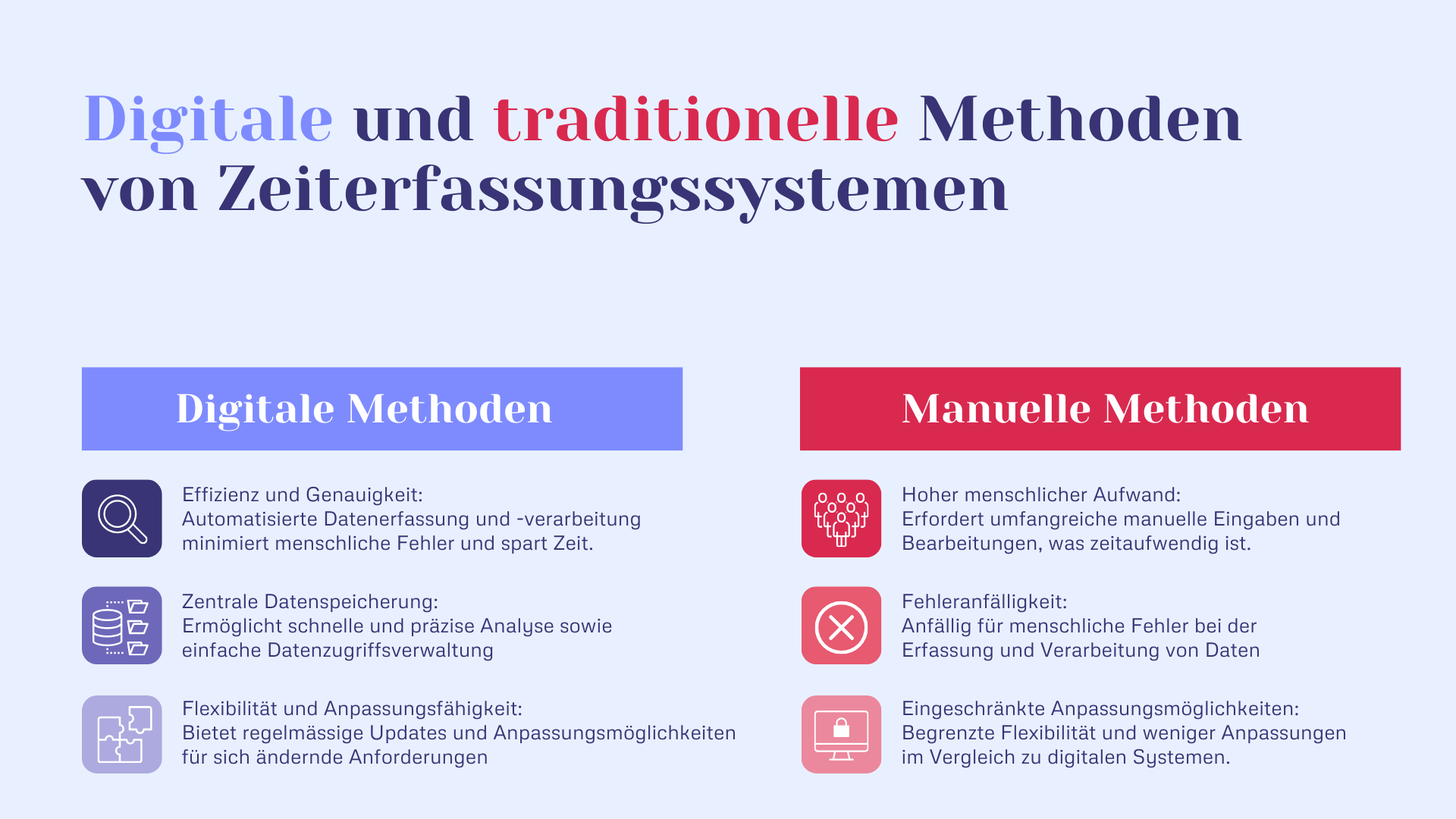 Digitale und traditionelle Methoden von Zeiterfassungssystemen