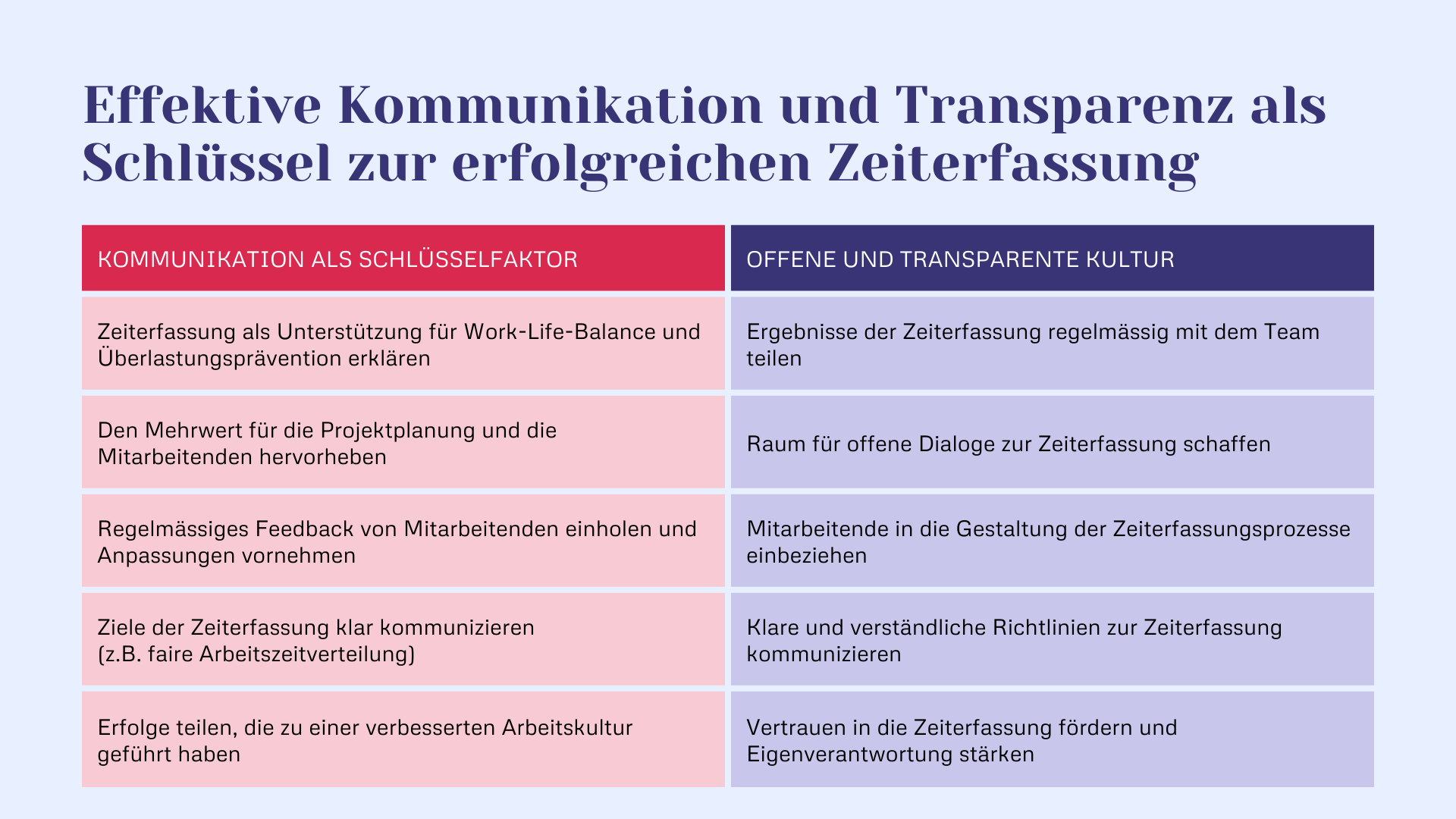 Effektive Kommunikation und Transparenz als Schlüssel zur erfolgreichen Zeiterfassung
