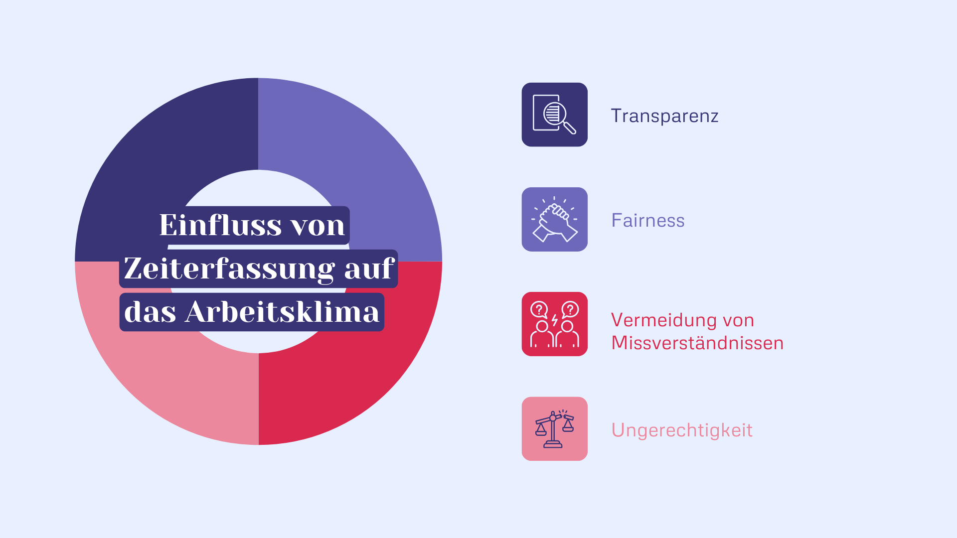 Einfluss von Zeiterfassung auf das Arbeitsklima