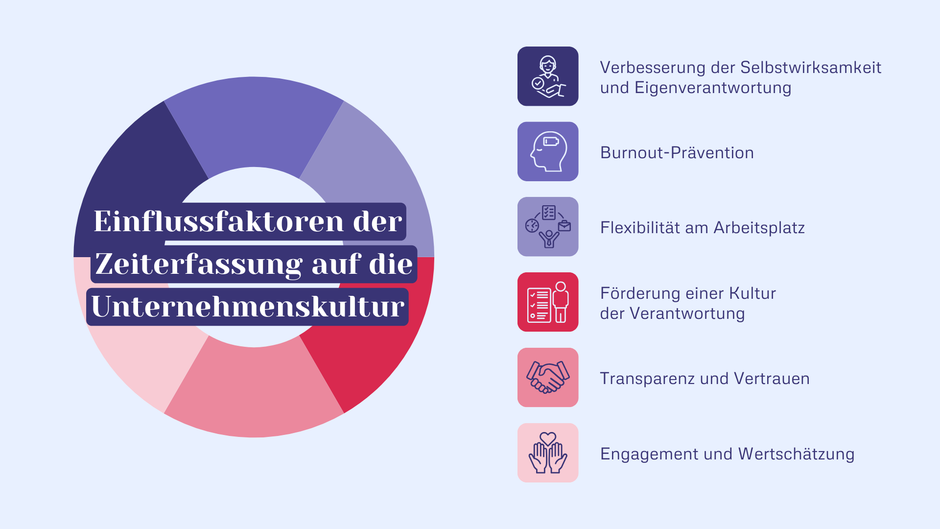 Einflussfaktoren der Zeiterfassung auf die Unternehmenskultur
