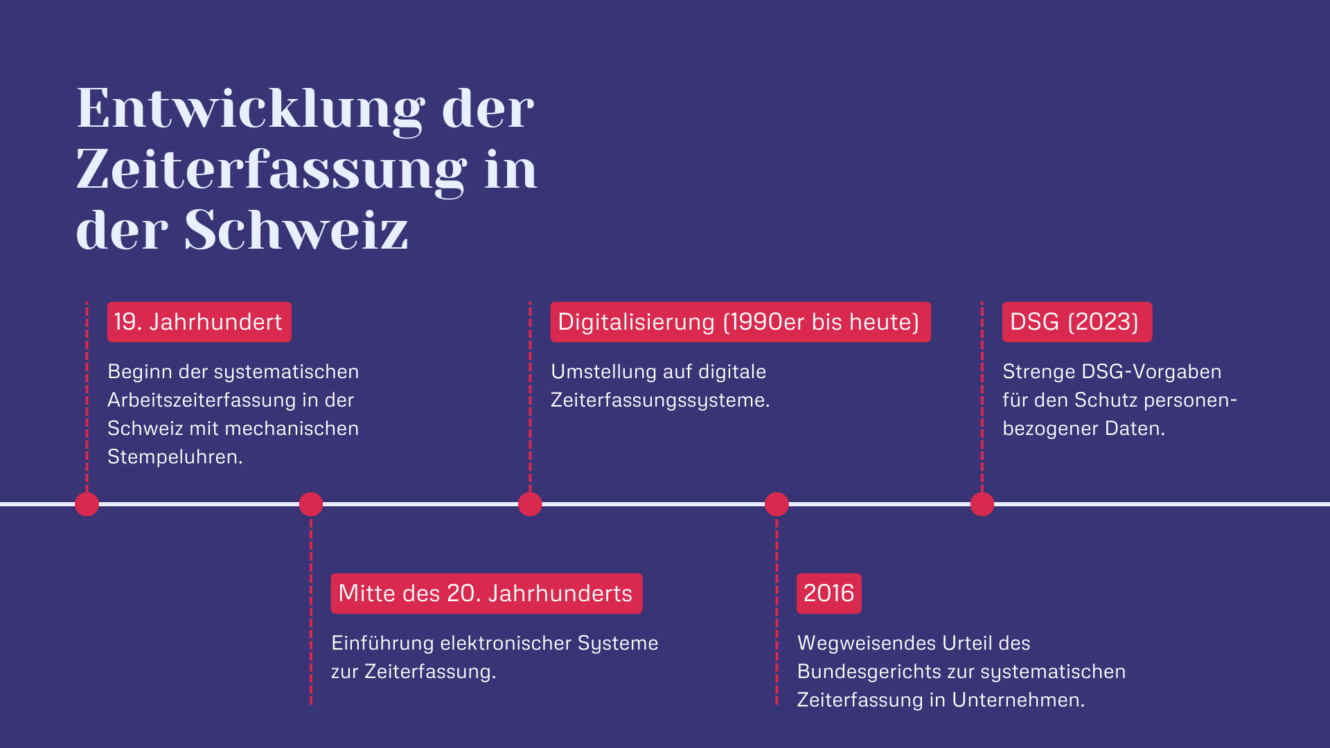 Entwicklung der Zeiterfassung in der Schweiz