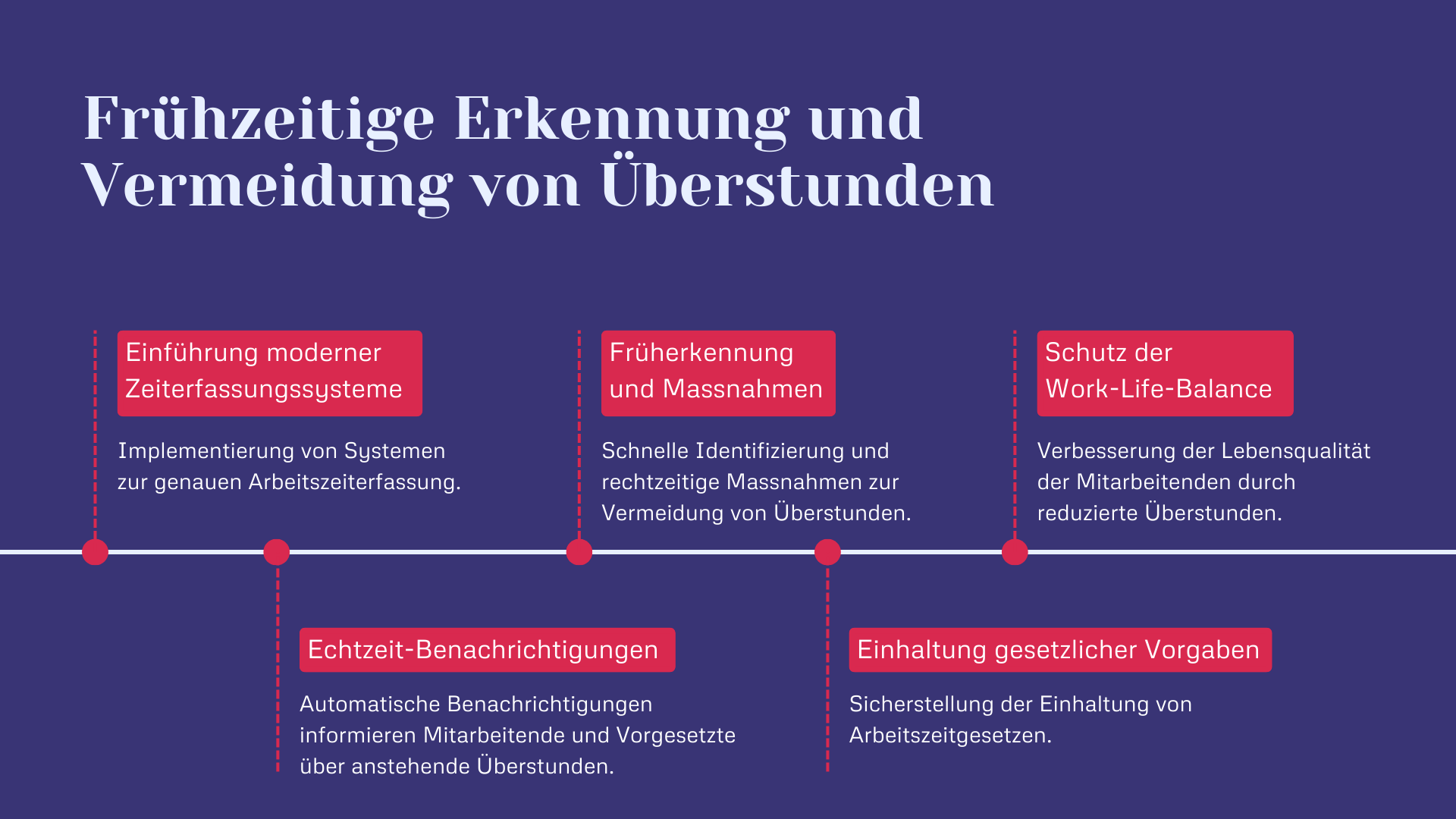 Frühzeitige Erkennung und Vermeidung von Überstunden