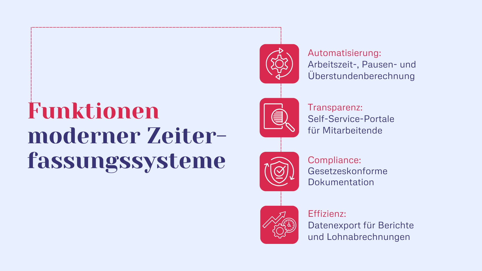 Funktionen moderner Zeiterfassungssysteme