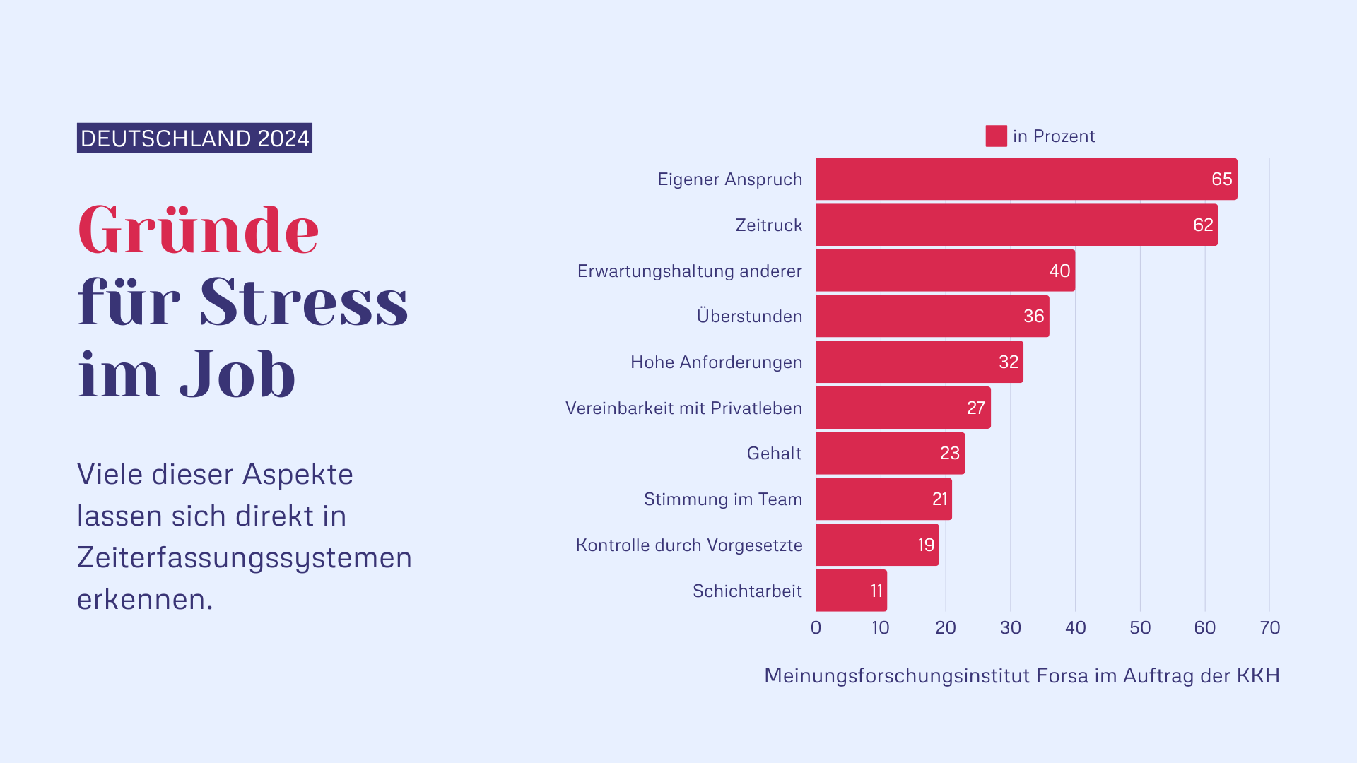 Gründe für Stress im Job