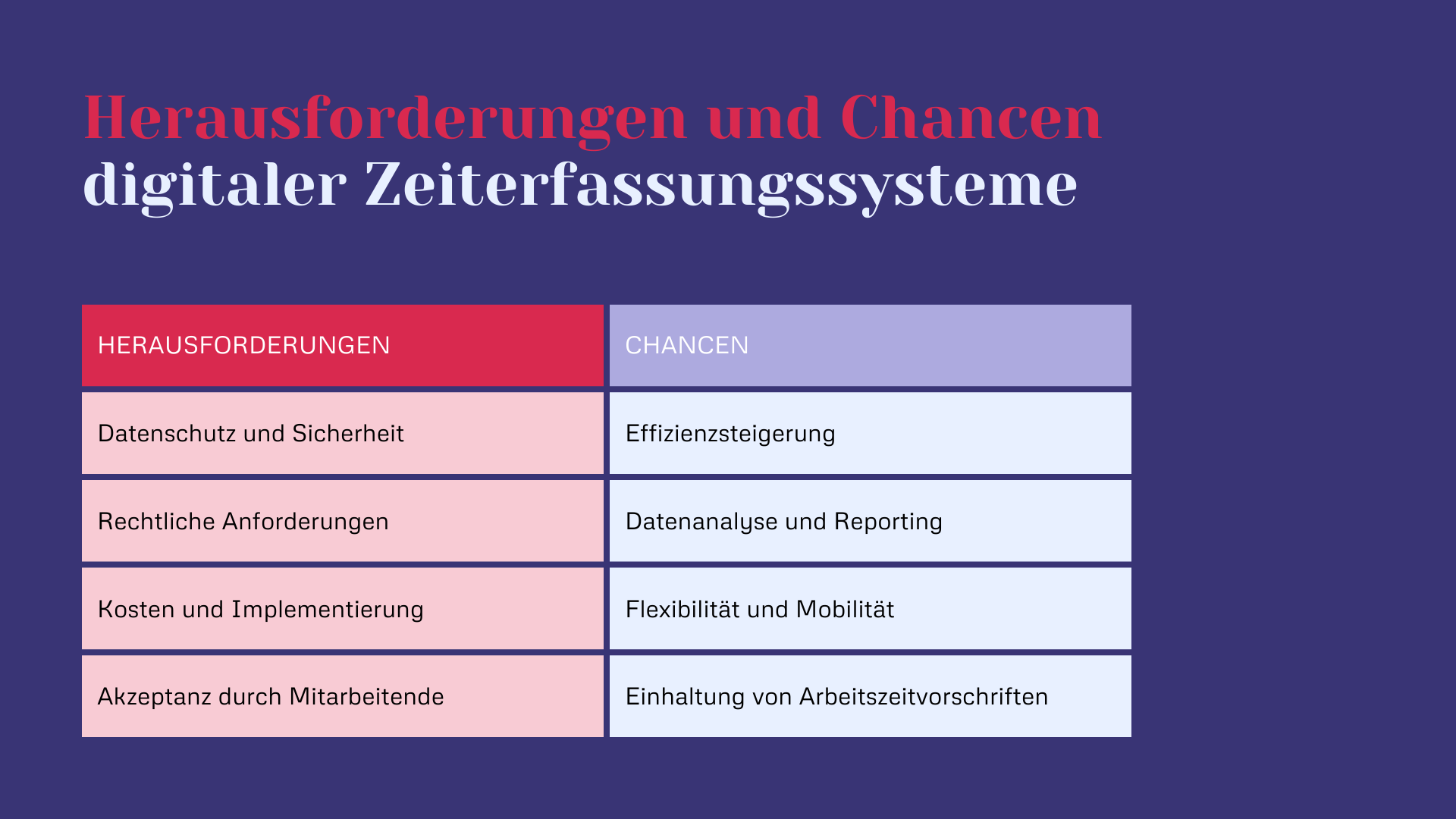 Herausforderungen und Chancen digitaler Zeiterfassungssysteme