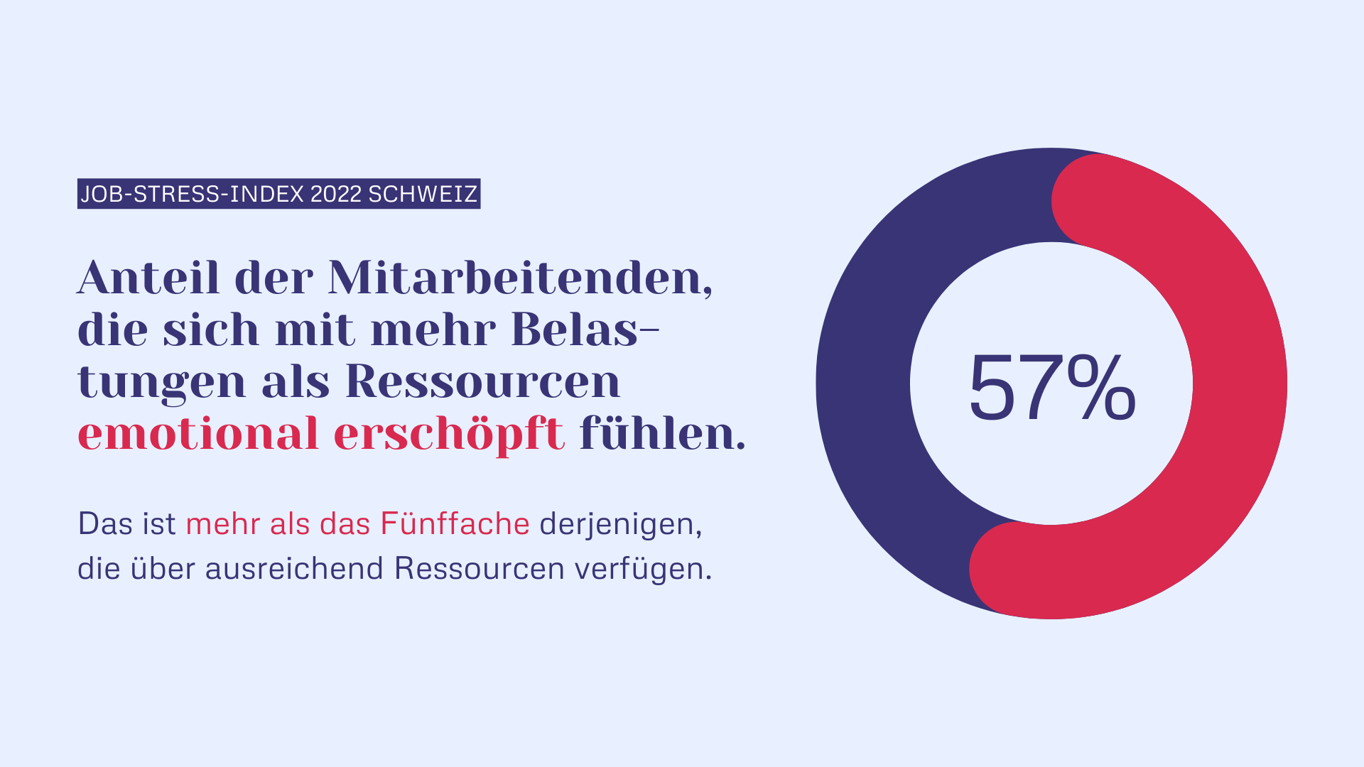 Job-Stress-Index 2022 Schweiz