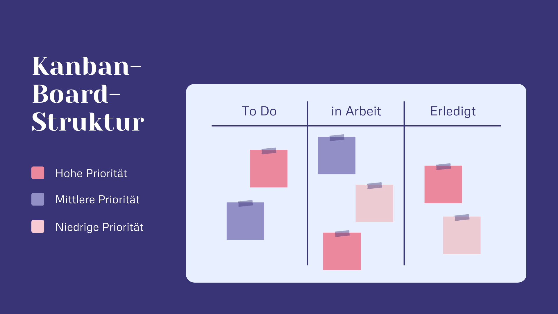 Kanban-Board-Struktur