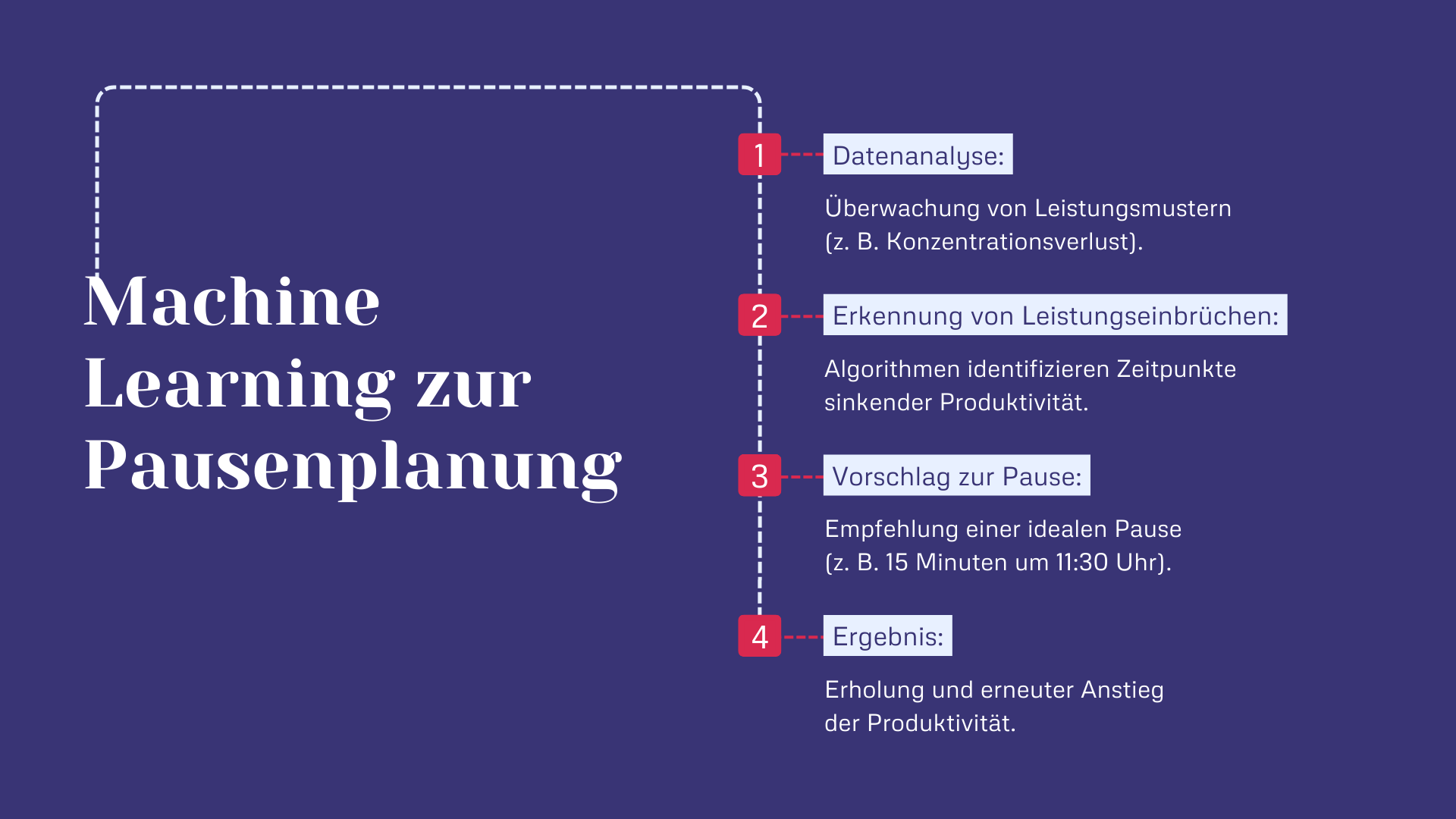 Machine Learning zur Pausenplanung