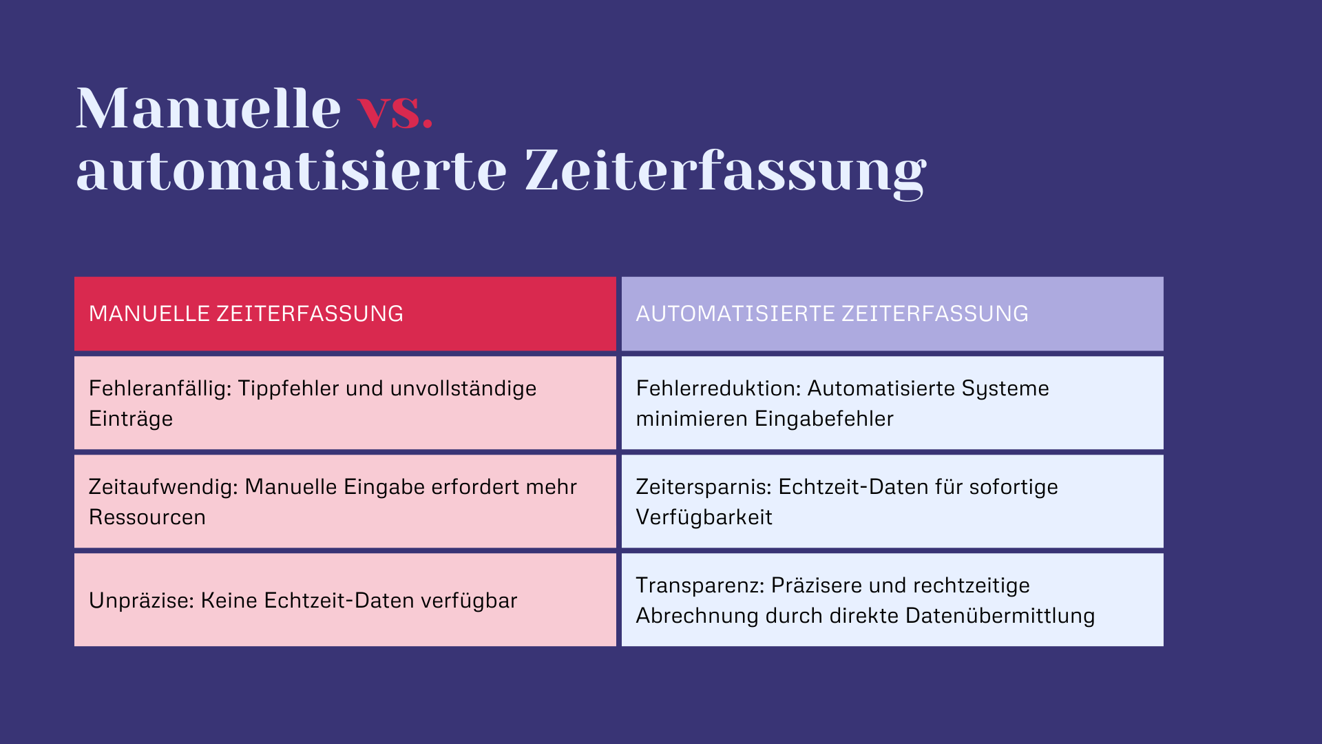 Manuelle versus automatisierte Zeiterfassung