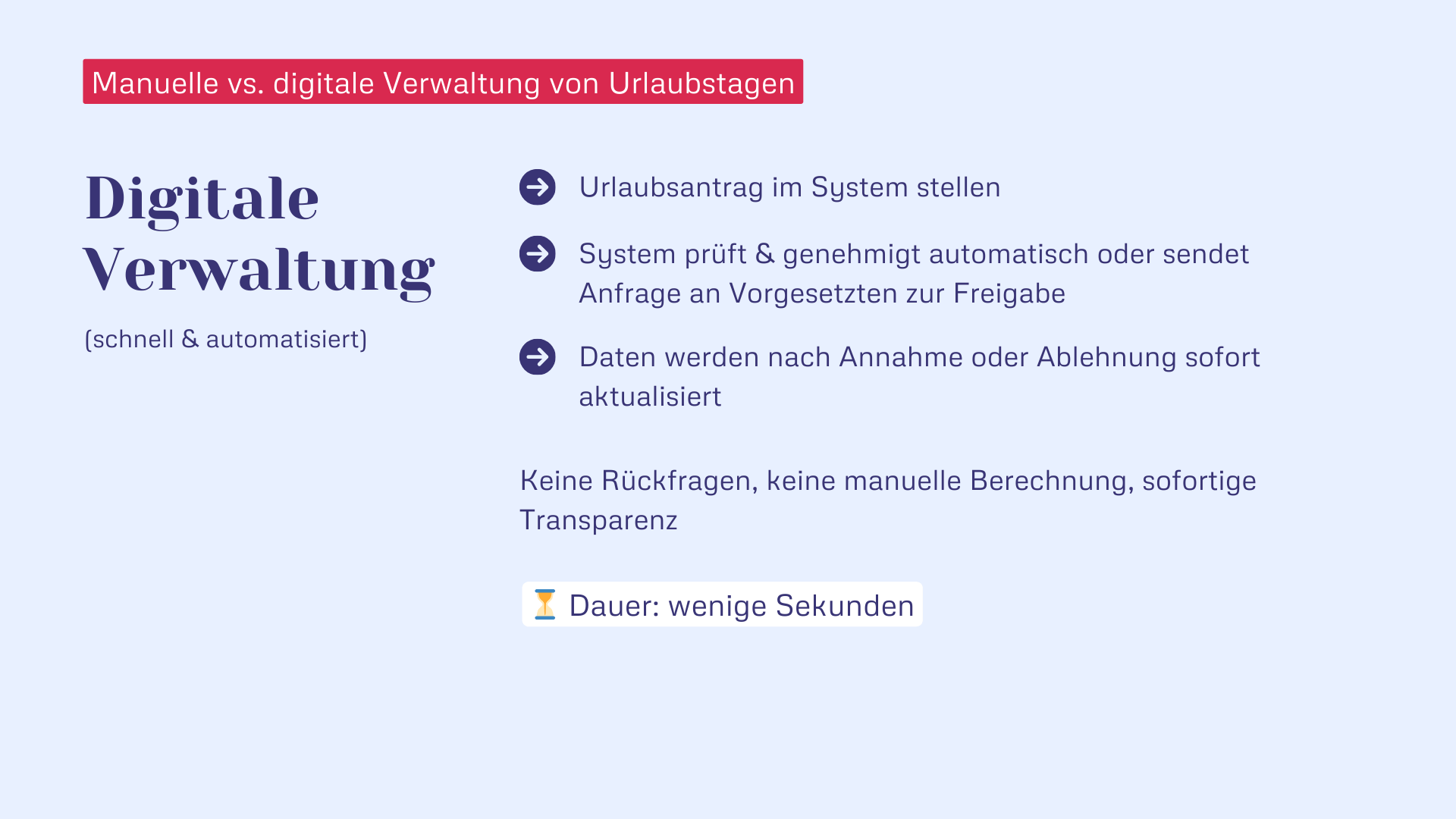 Manuelle versus digitale Verwaltung von Urlaubstagen - Digitale Verwaltung