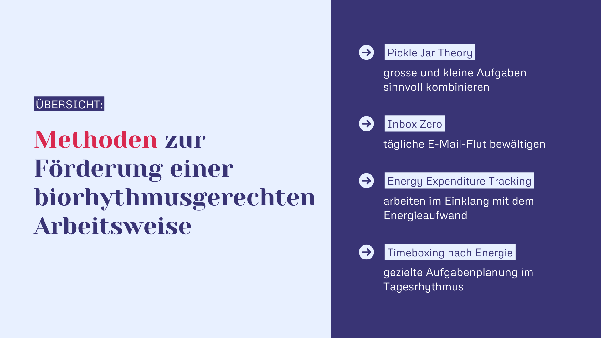 Methoden zur Förderung einer biorhythmusgerechten Arbeitsweise