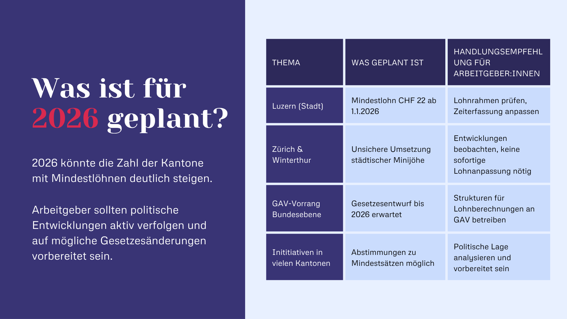 Mindestlöhne - Was ist für 2026 geplant