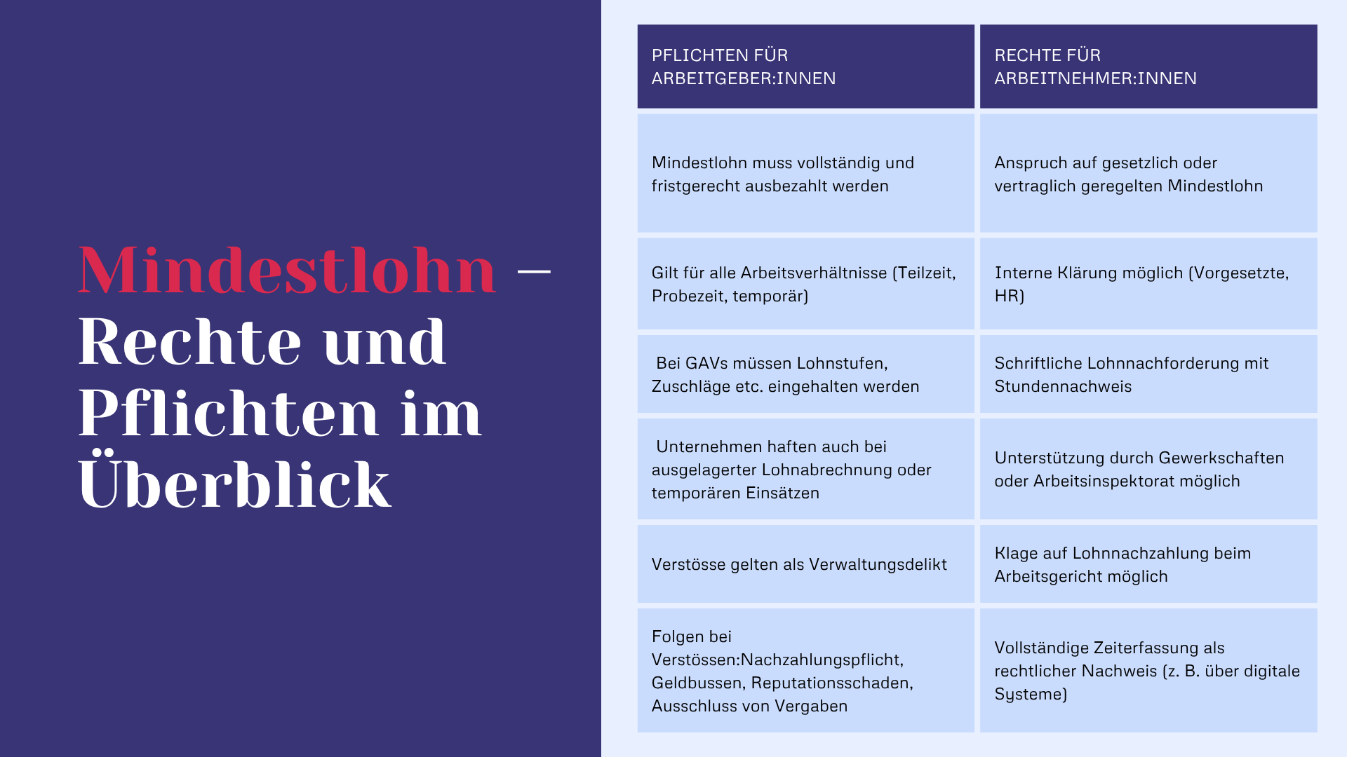 Mindestlohn - Rechte und Pflichten im Überblick