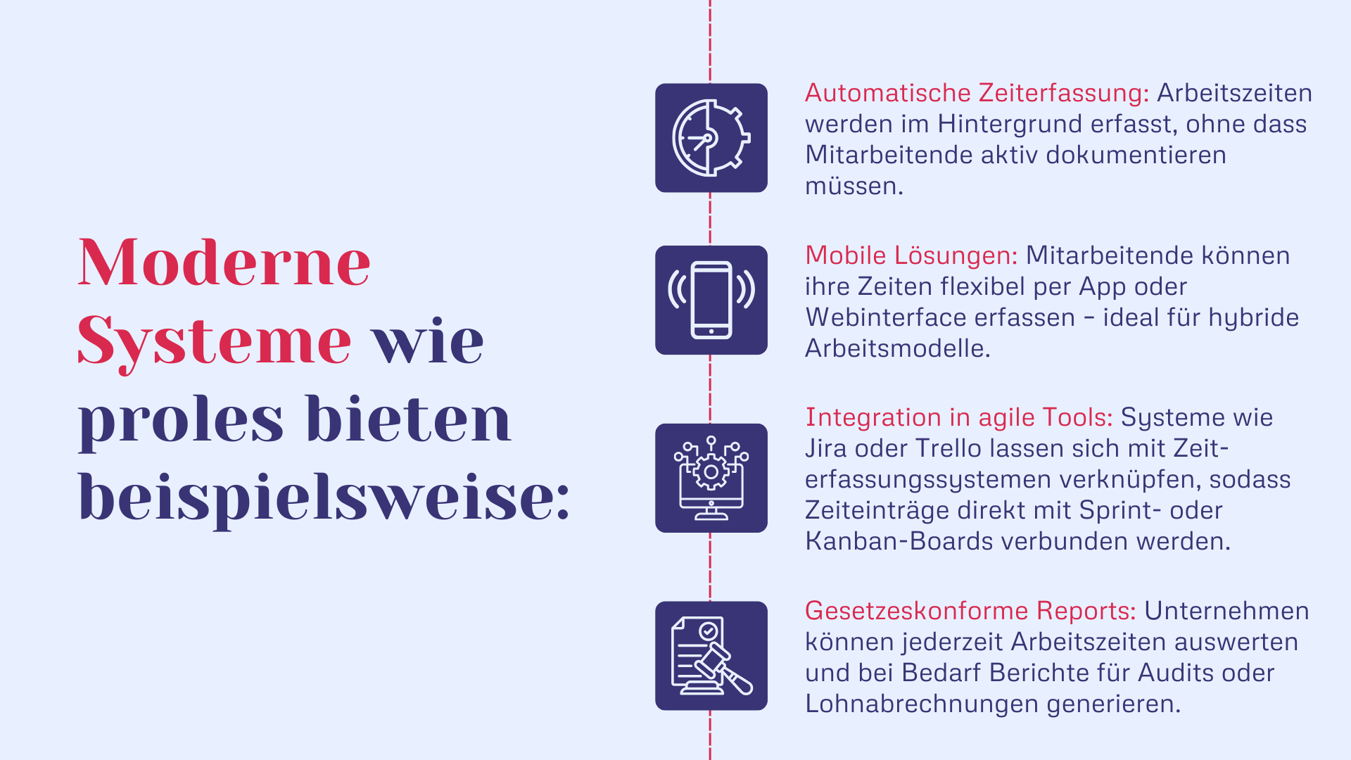 Moderne Systeme wie proles bieten einiges