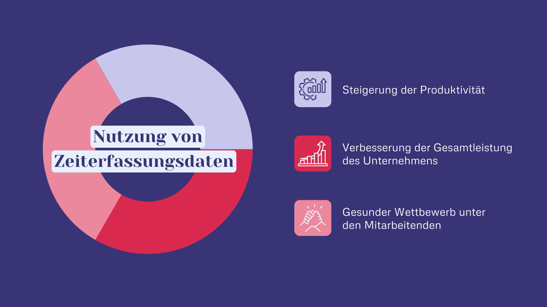 Nutzung von Zeiterfassungsdaten