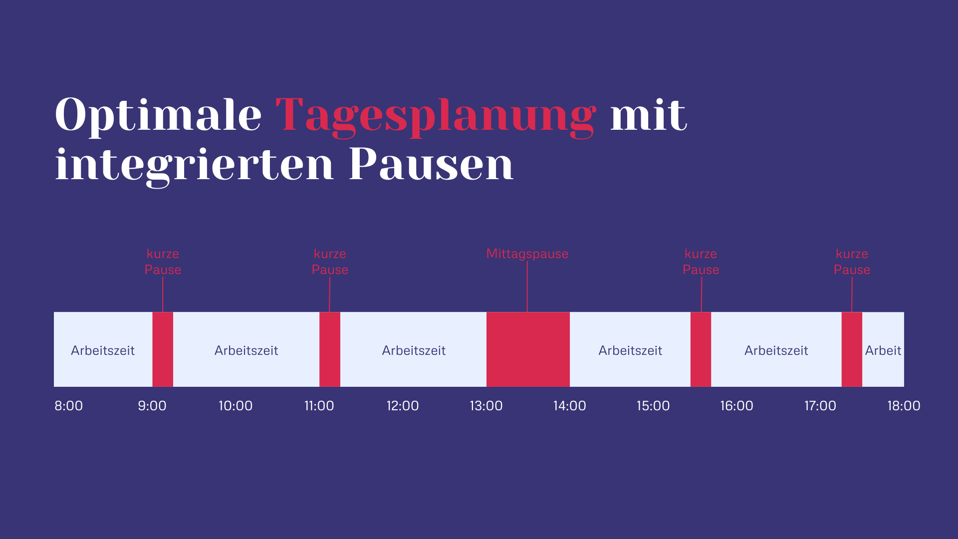 Optimale Tagesplanung mit integrierten Pausen