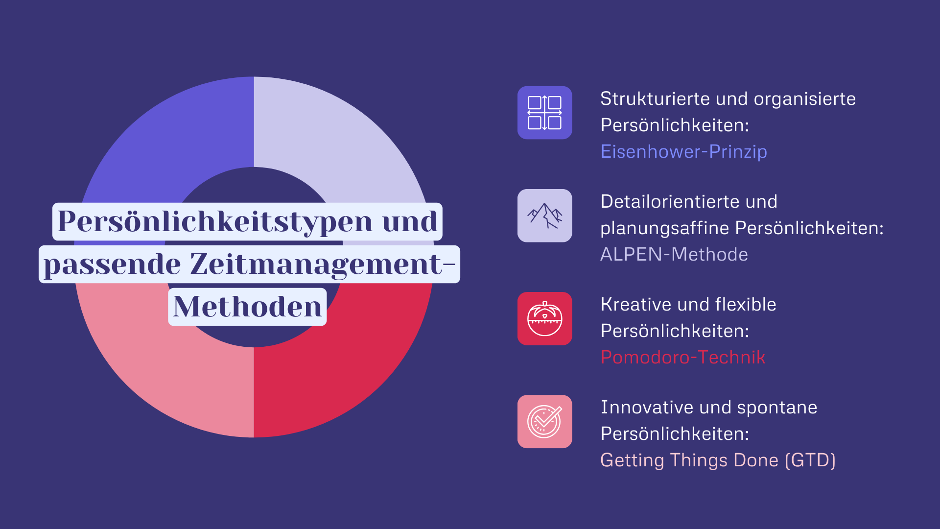 Persönlichkeitstypen und passende Zeitmanagement-Methoden