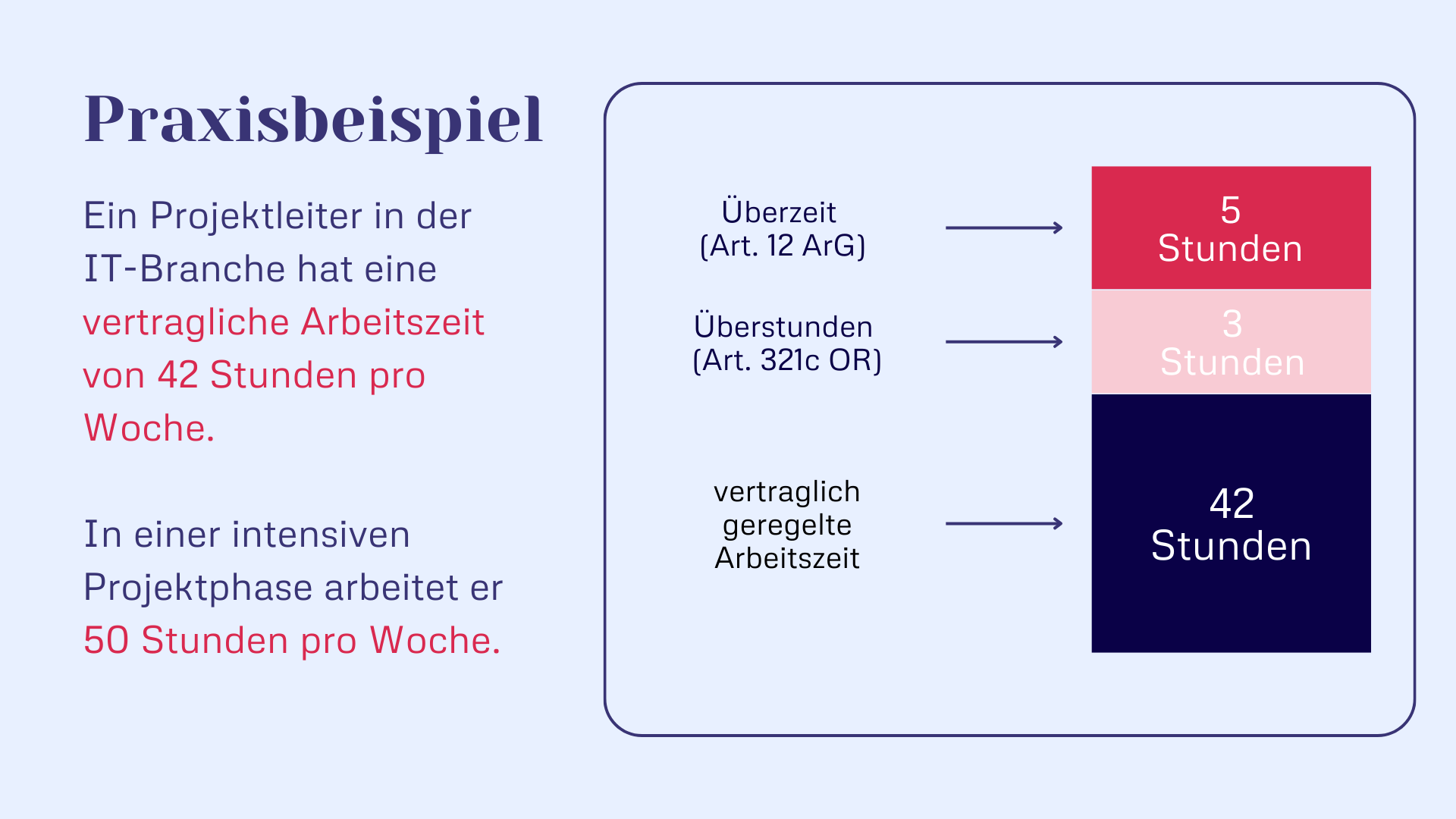 Praxisbeispiel vertragliche Arbeitszeit