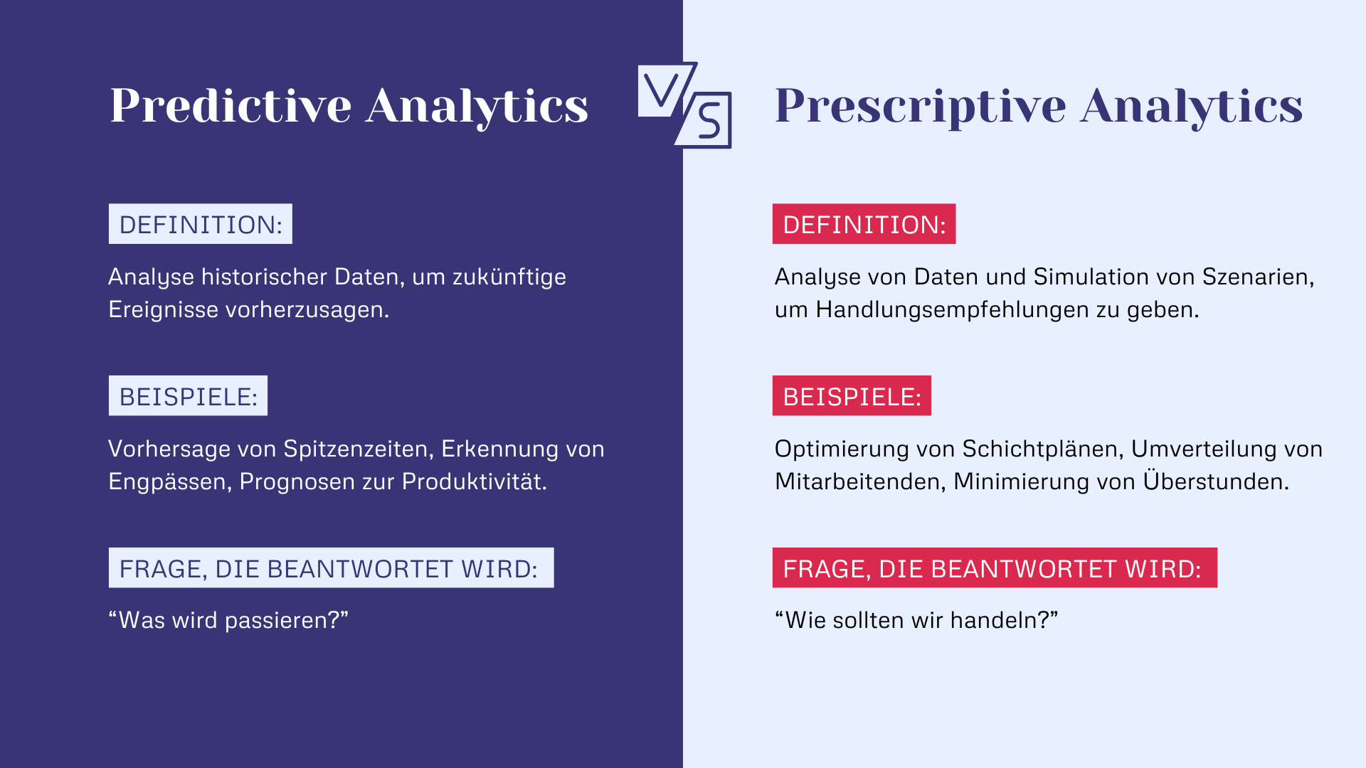 Predictive Analytics versus Prescriptive Analytics