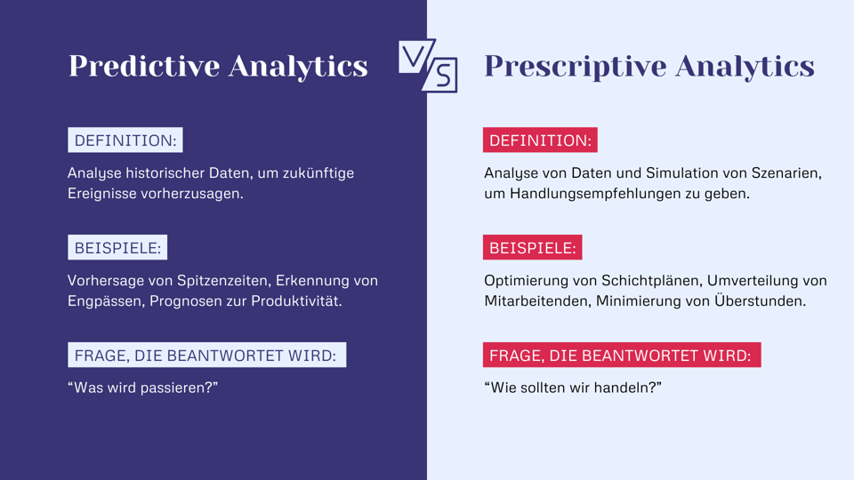Die Zukunft der Zeiterfassung: Predictive und Prescriptive Analytics im ...