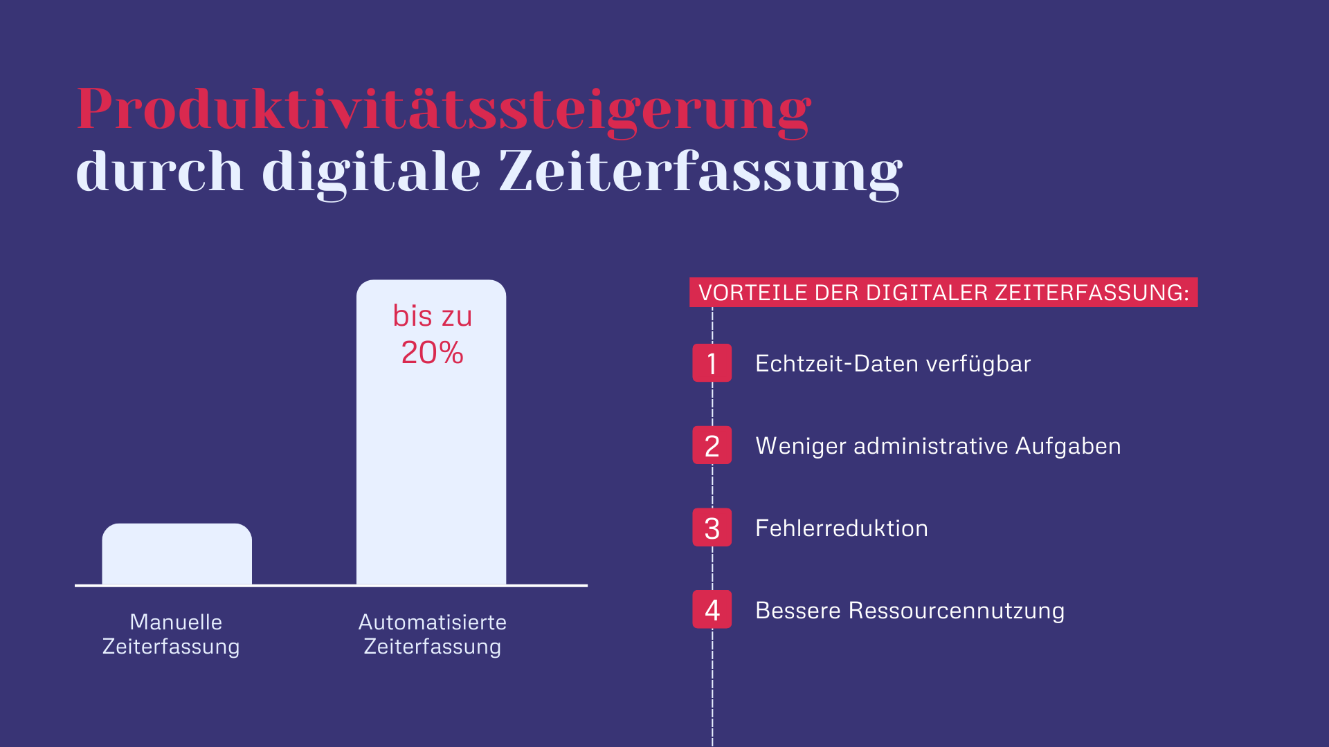 Produktivitätssteigerung durch digitale Zeiterfassung