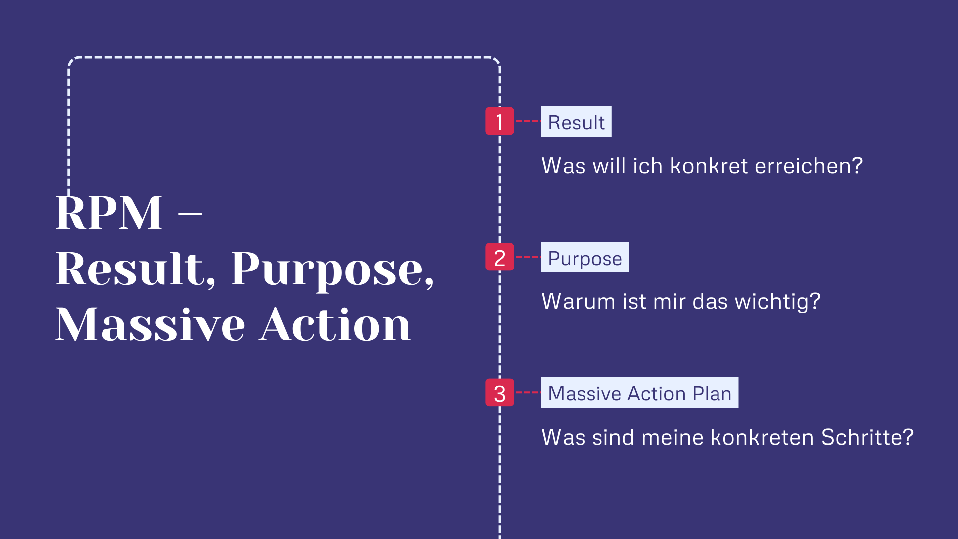 RPM - Result - Purpose - Massive Action