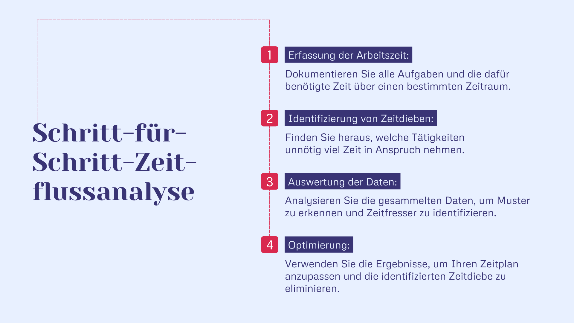 Schritt-für-Schritt-Zeitflussanalyse