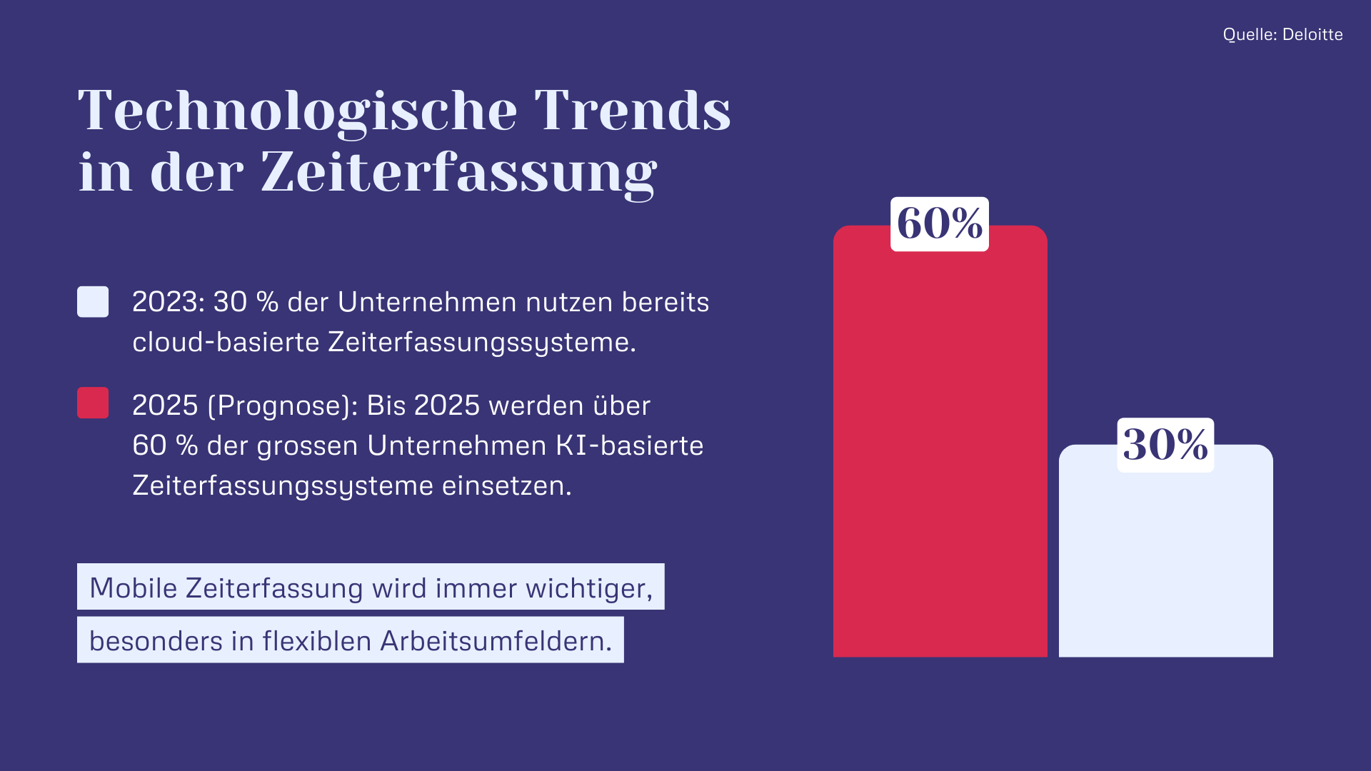 Technologische Trends in der Zeiterfassung