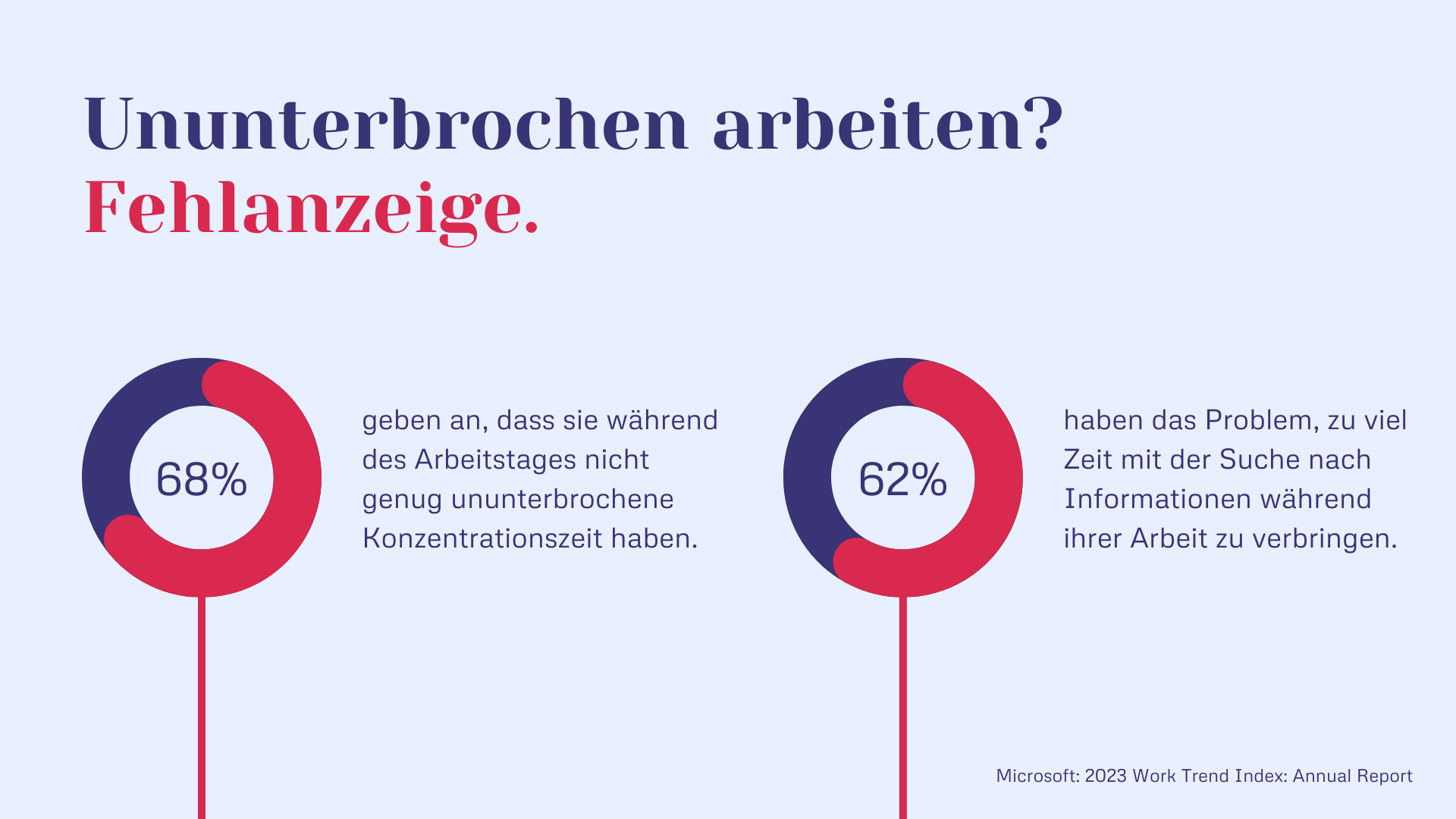 Ununterbrochen arbeiten - Fehlanzeige