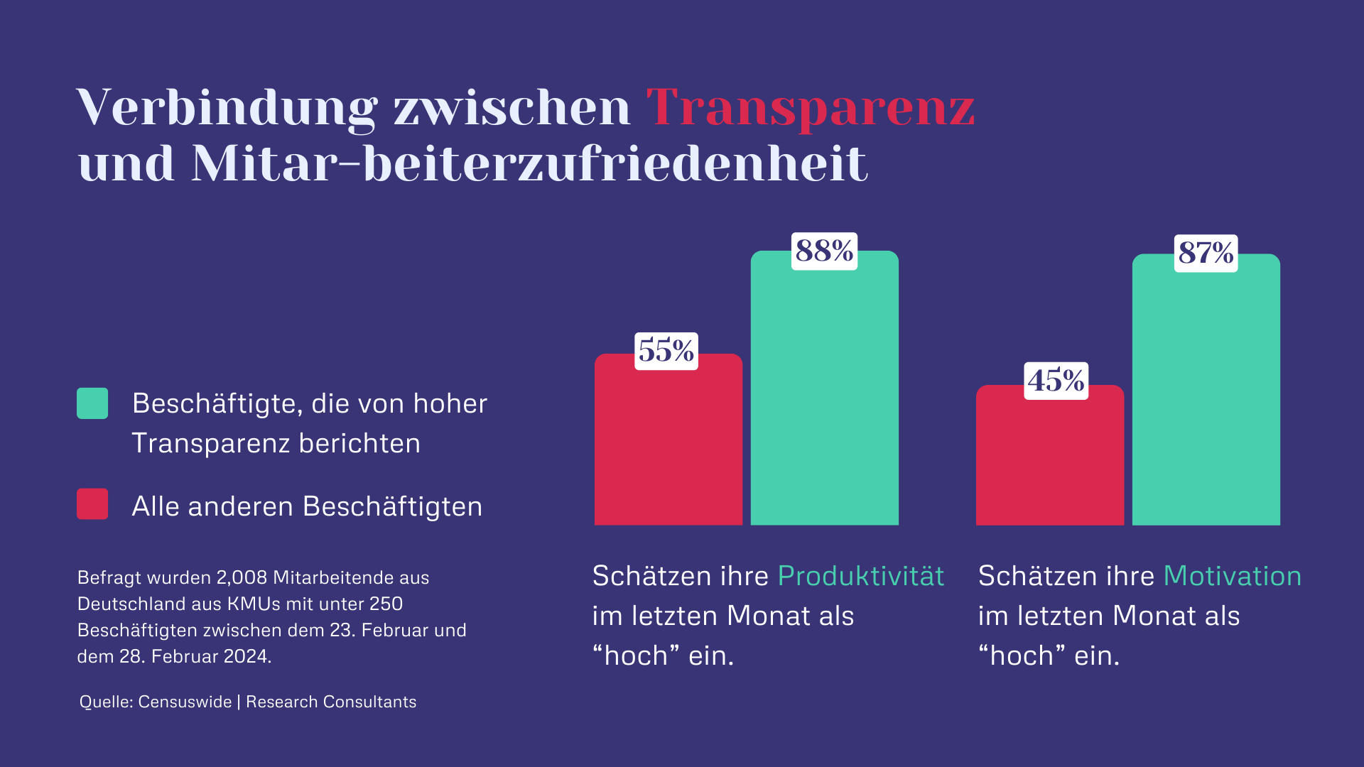 Verbindung zwischen Transparenz und Mitarbeiterzufriedenheit