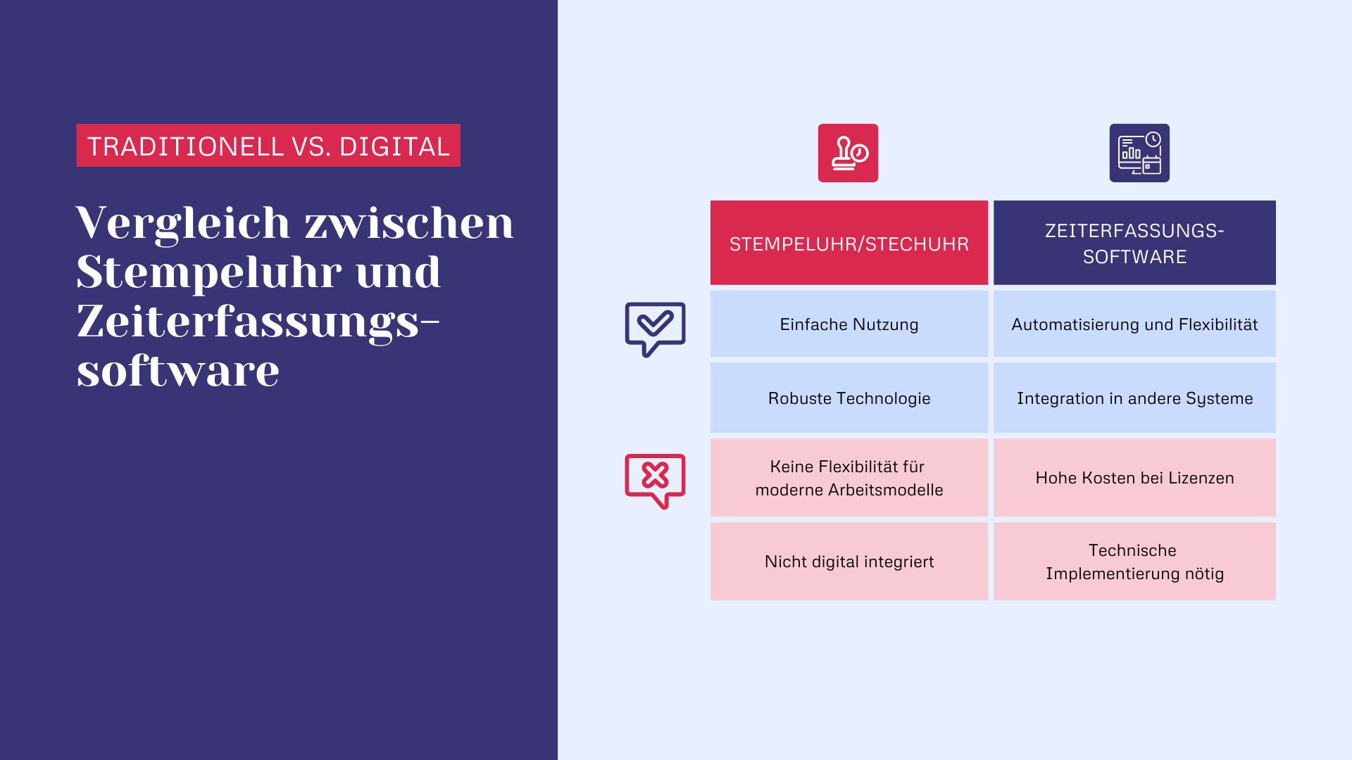 Vergleich zwischen Stempeluhr und Zeiterfassungssoftware